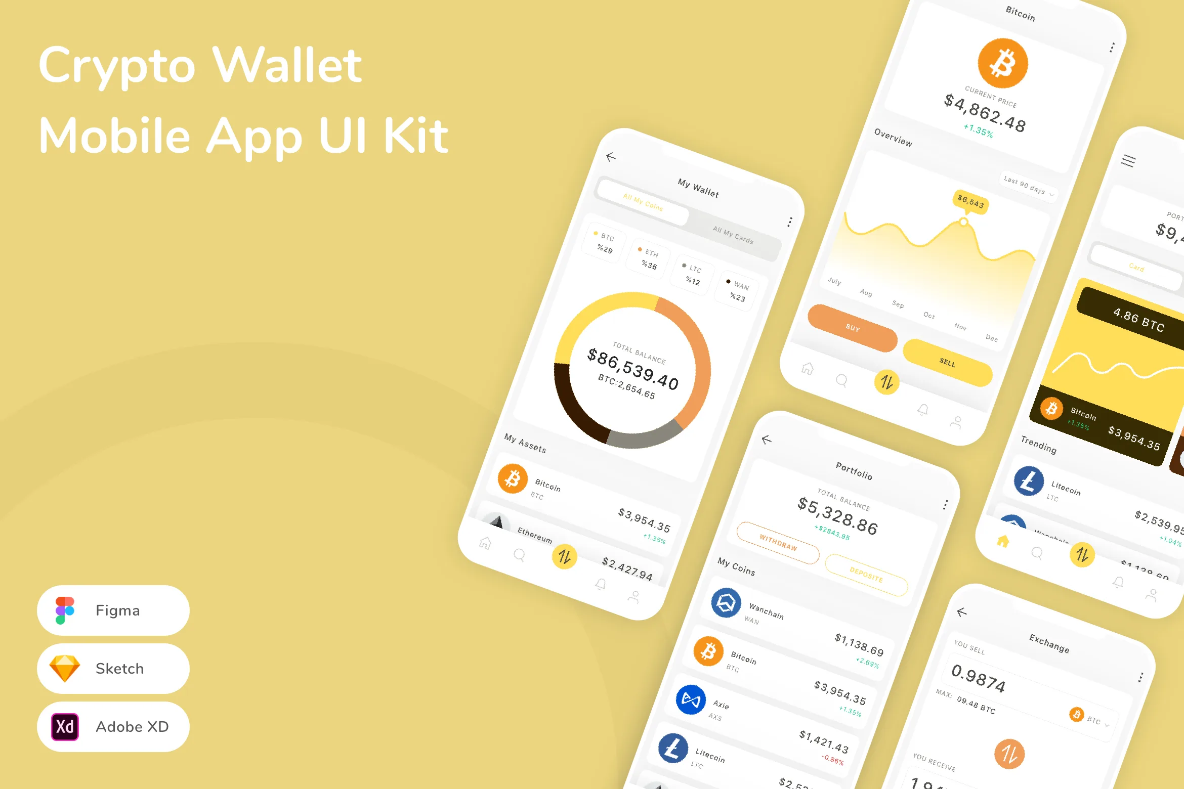 Crypto Wallet Mobile App UI Kit