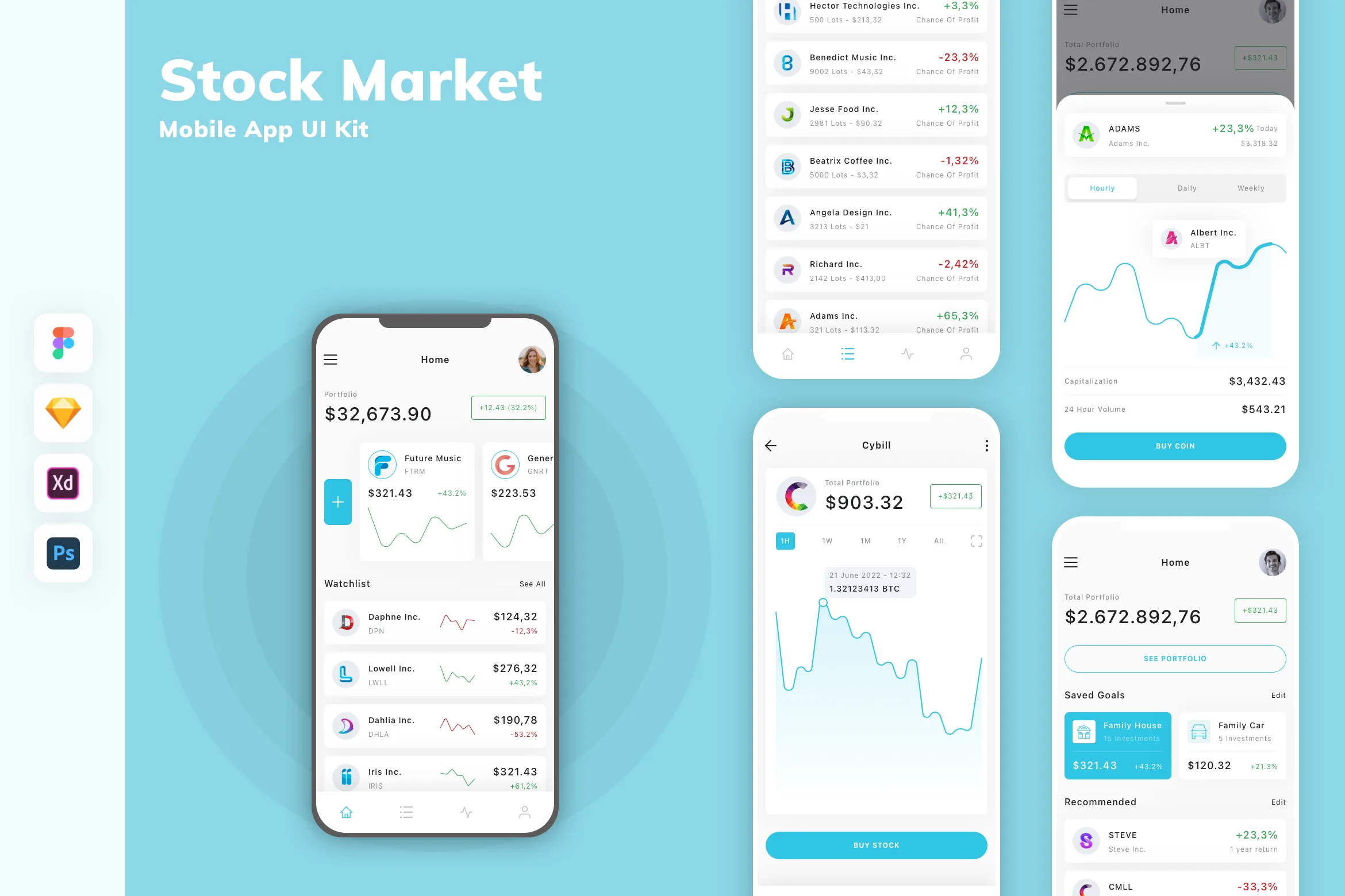 Stock Market Mobile App UI Kit for Figma, Sketch & XD | UIworkshop