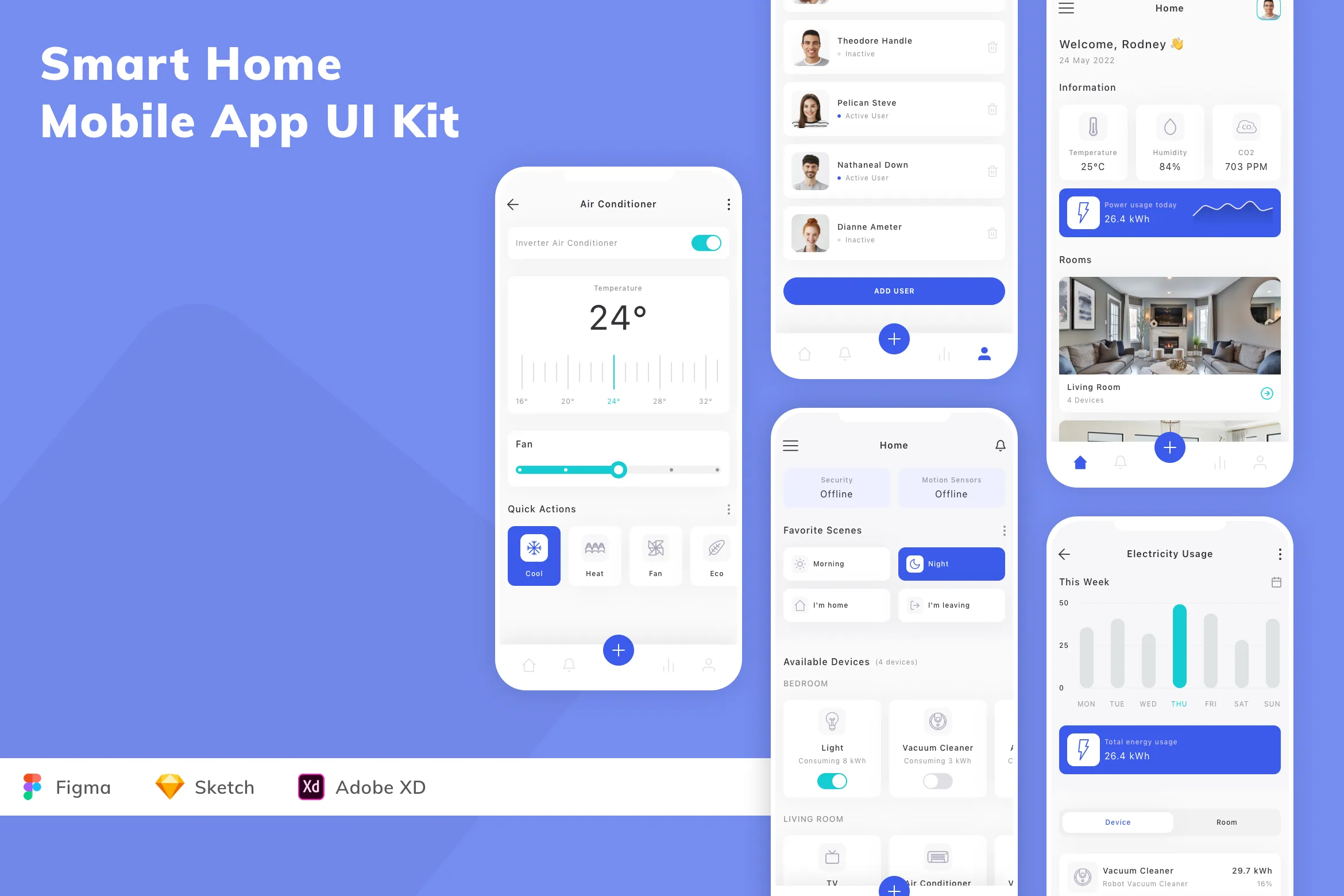 Smart Home Mobile App UI Kit
