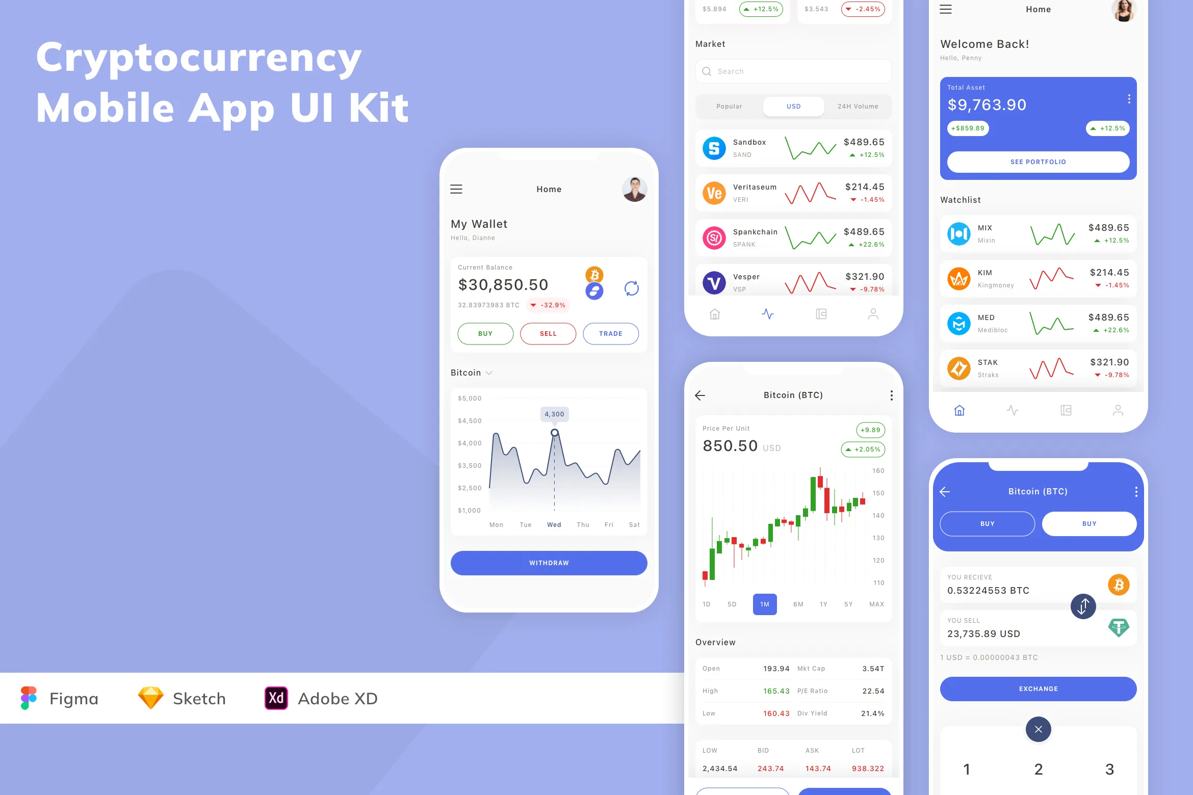 Cryptocurrency Mobile App UI Kit