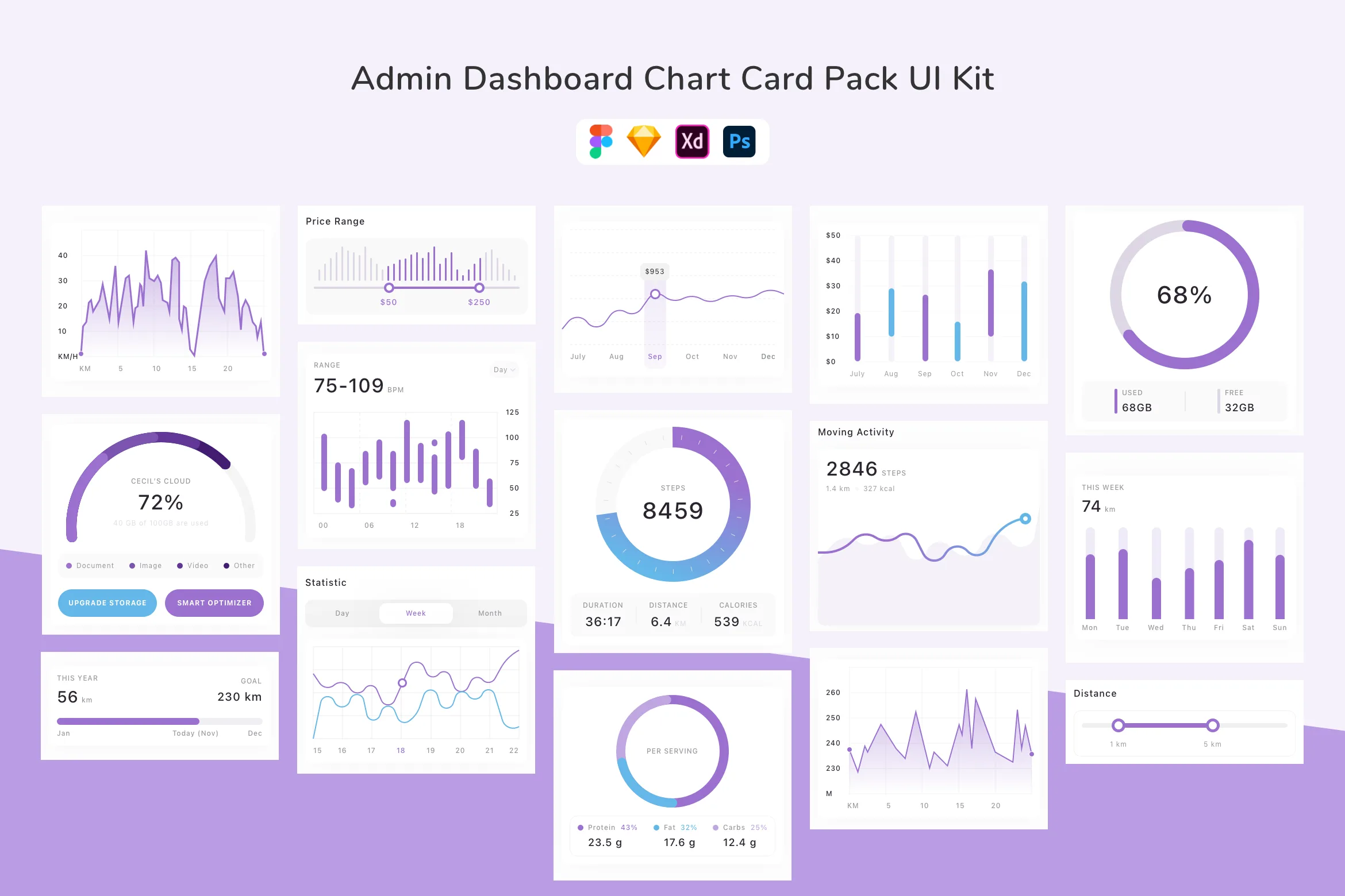Admin Dashboard Chart Card Pack UI Kit