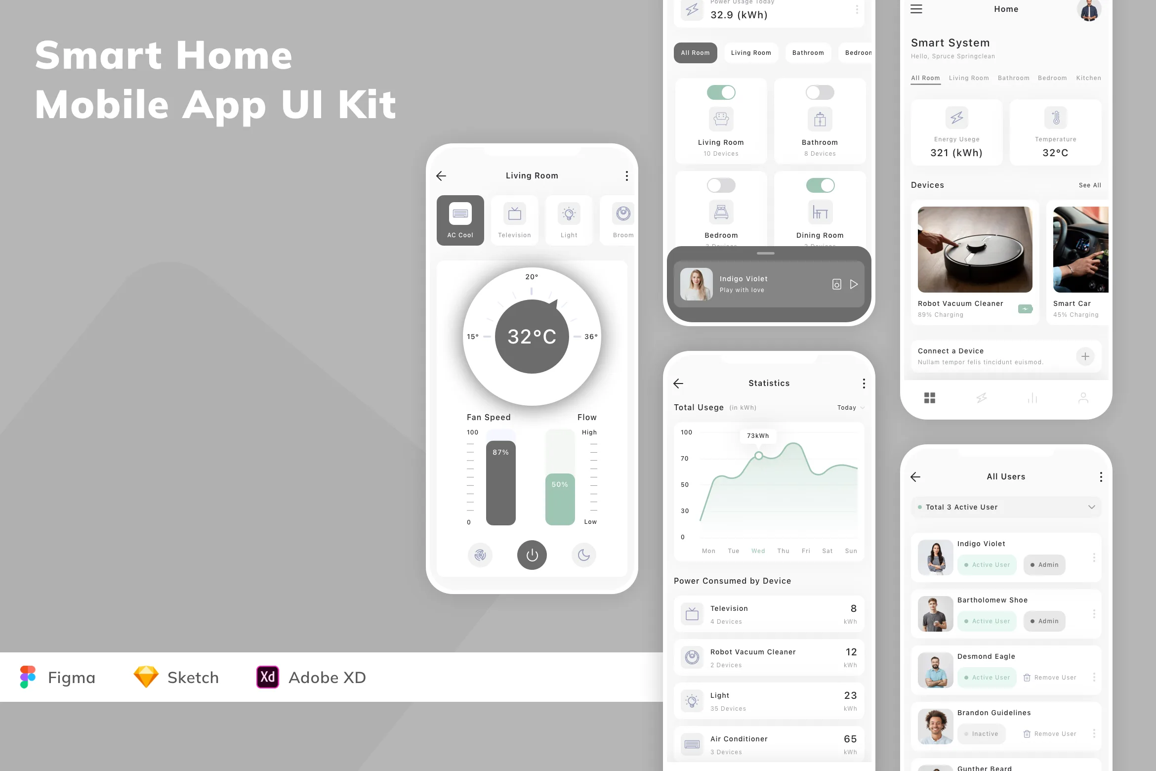 Smart Home Mobile App UI Kit