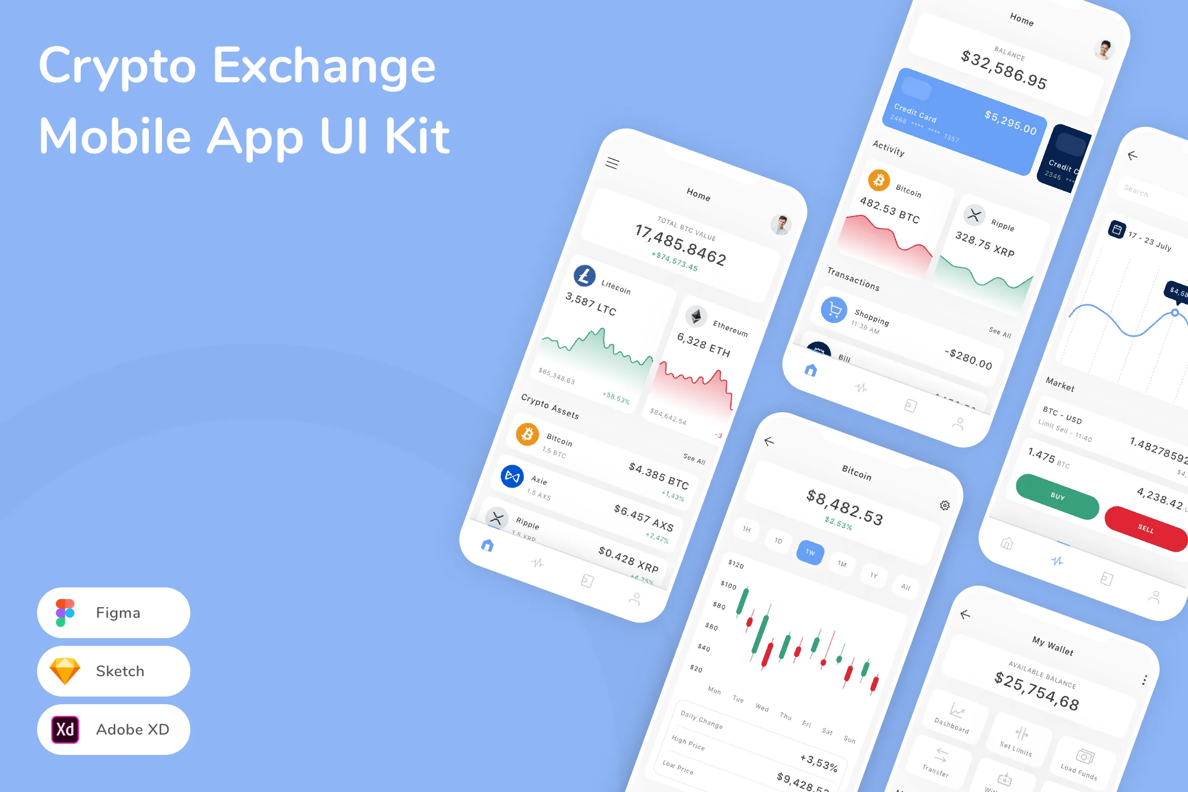 Crypto Exchange Mobile App UI Kit for Figma, Sketch & XD | UIworkshop