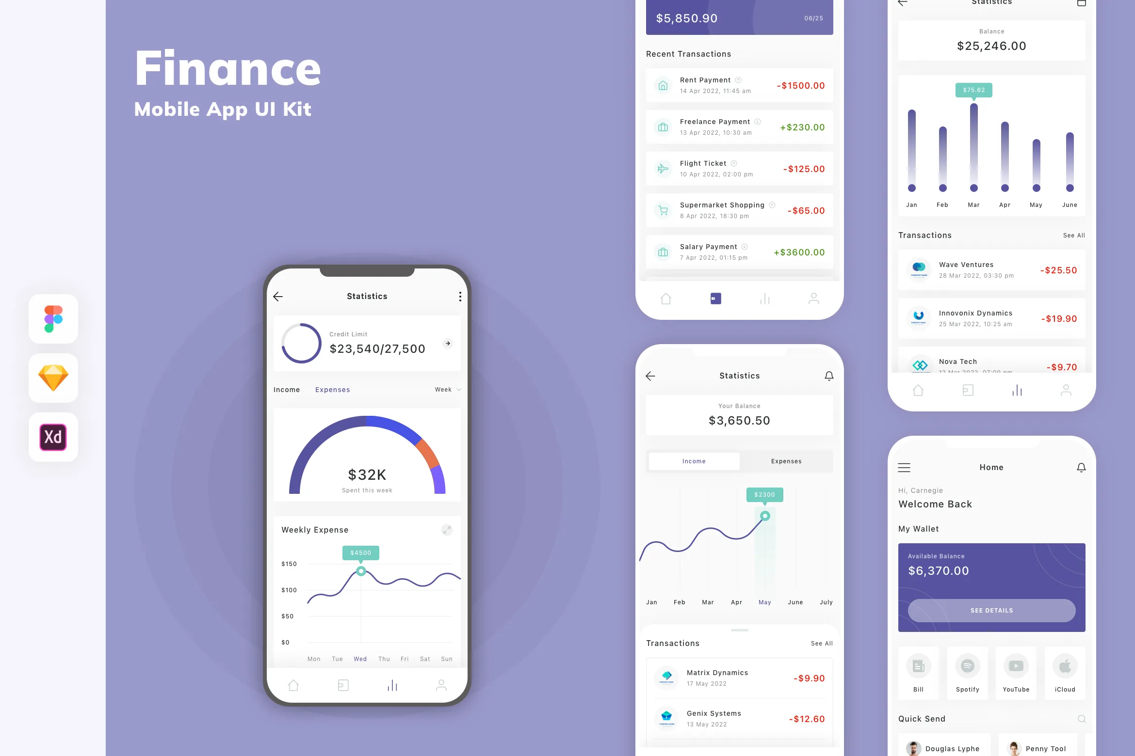 Finance Mobile App UI Kit