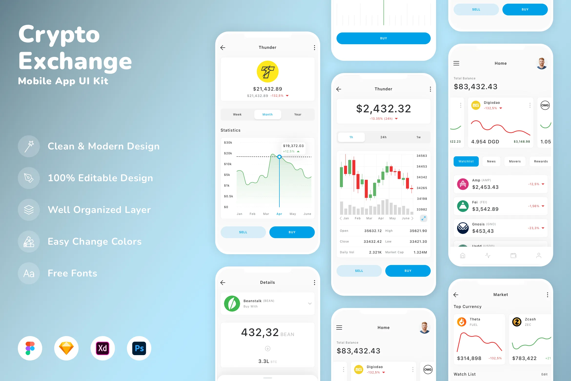 Crypto Exchange Mobile App UI Kit