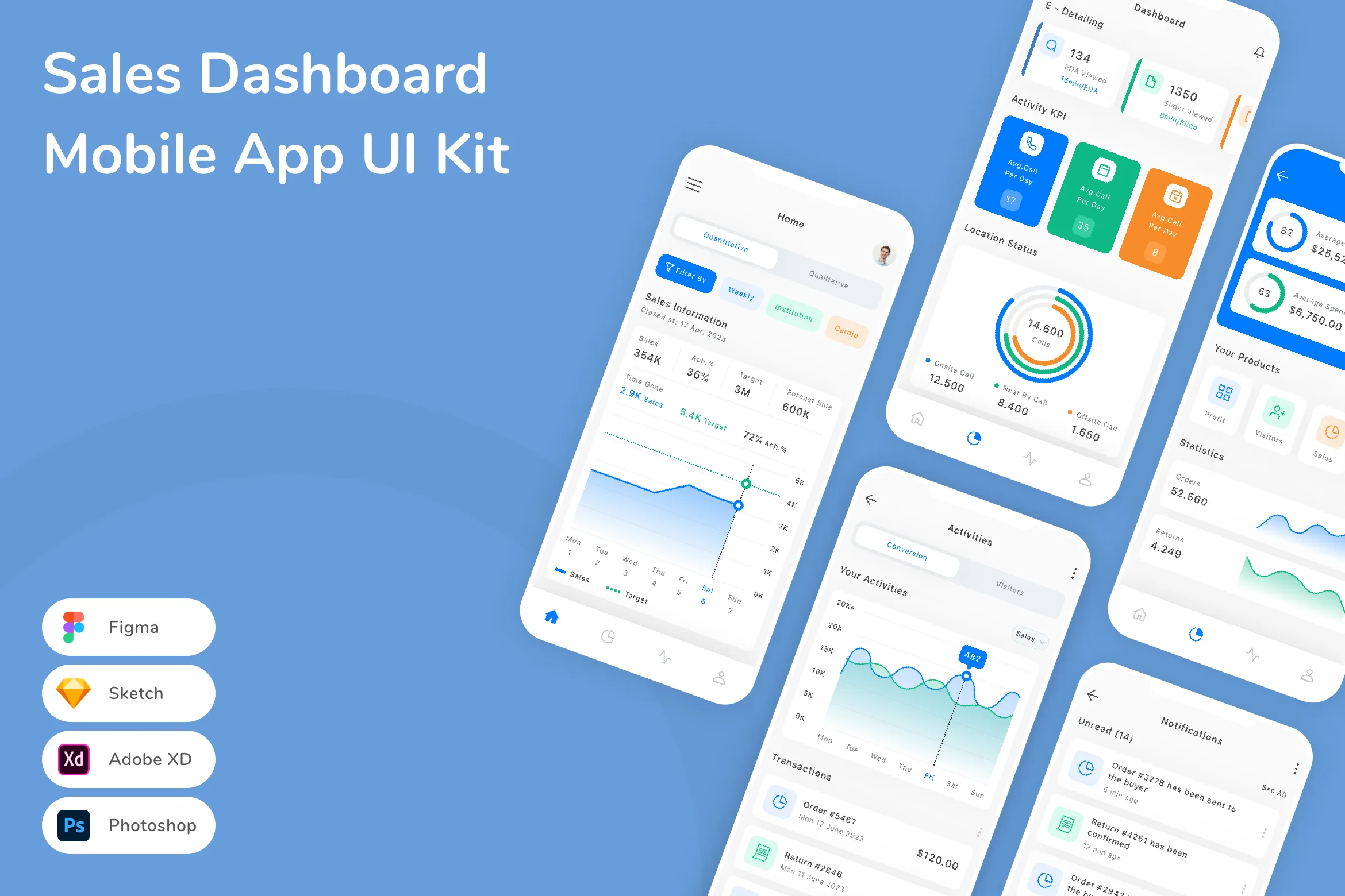 Sales Dashboard Mobile App UI Kit