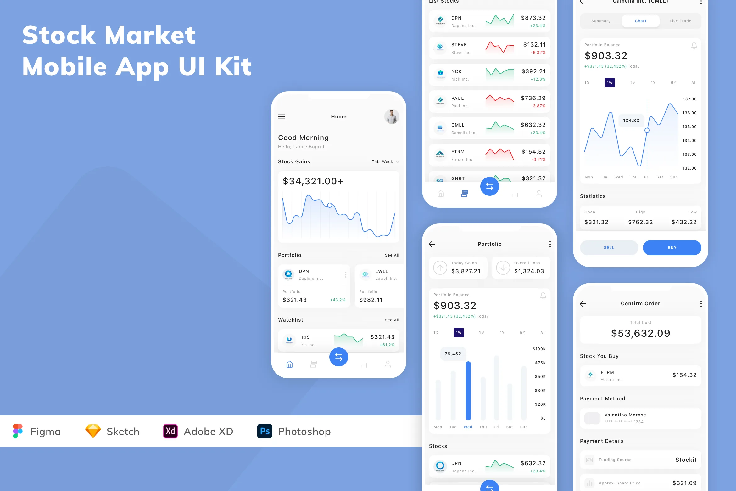 Stock Market Mobile App UI Kit