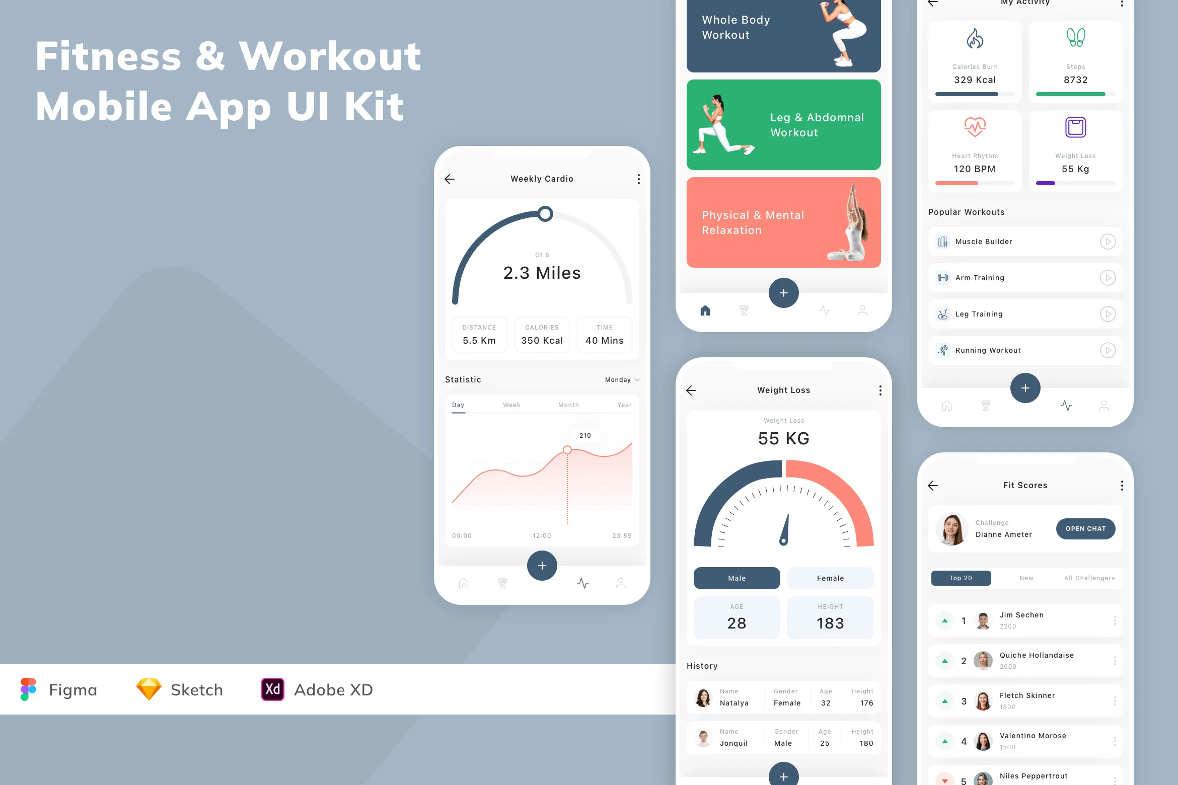 Fitness & Workout Mobile App UI Kit