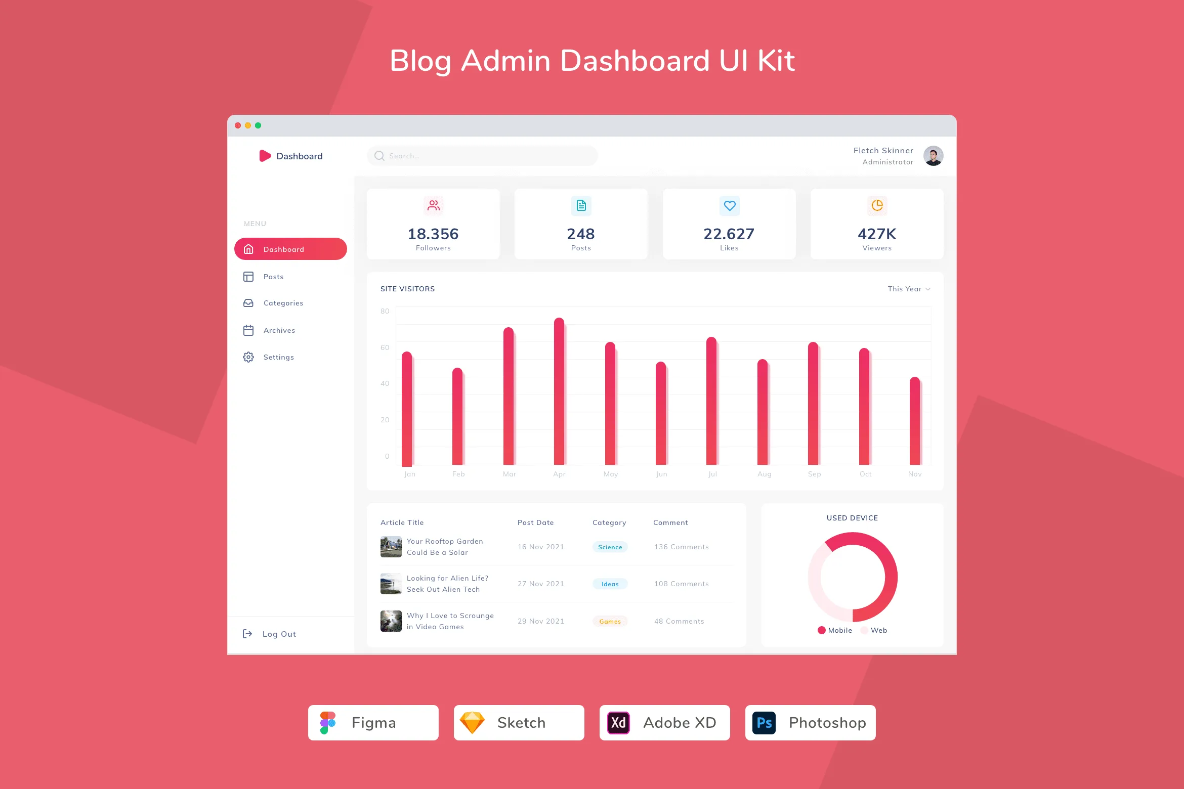 Blog Admin Dashboard UI Kit