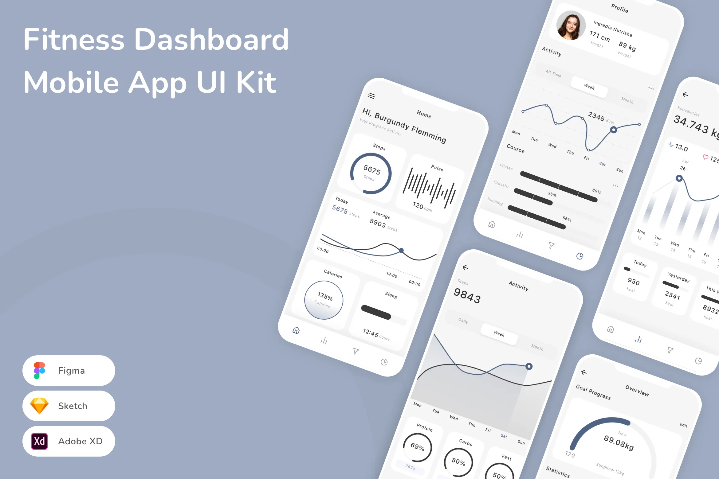 Fitness Dashboard Mobile App UI Kit