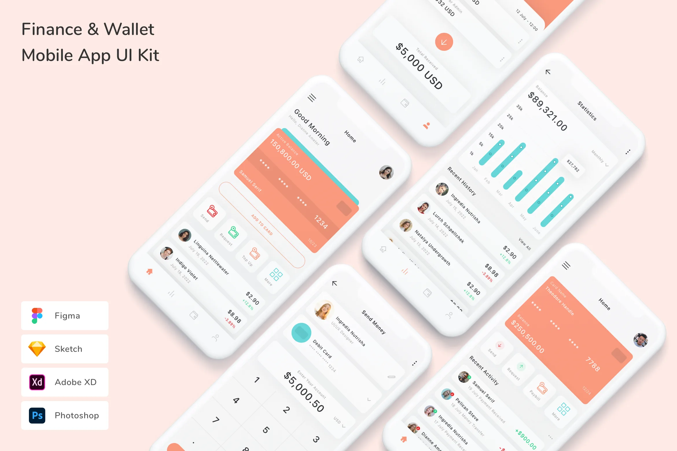 Finance & Wallet Mobile App UI Kit for Figma, Sketch & XD | UIworkshop