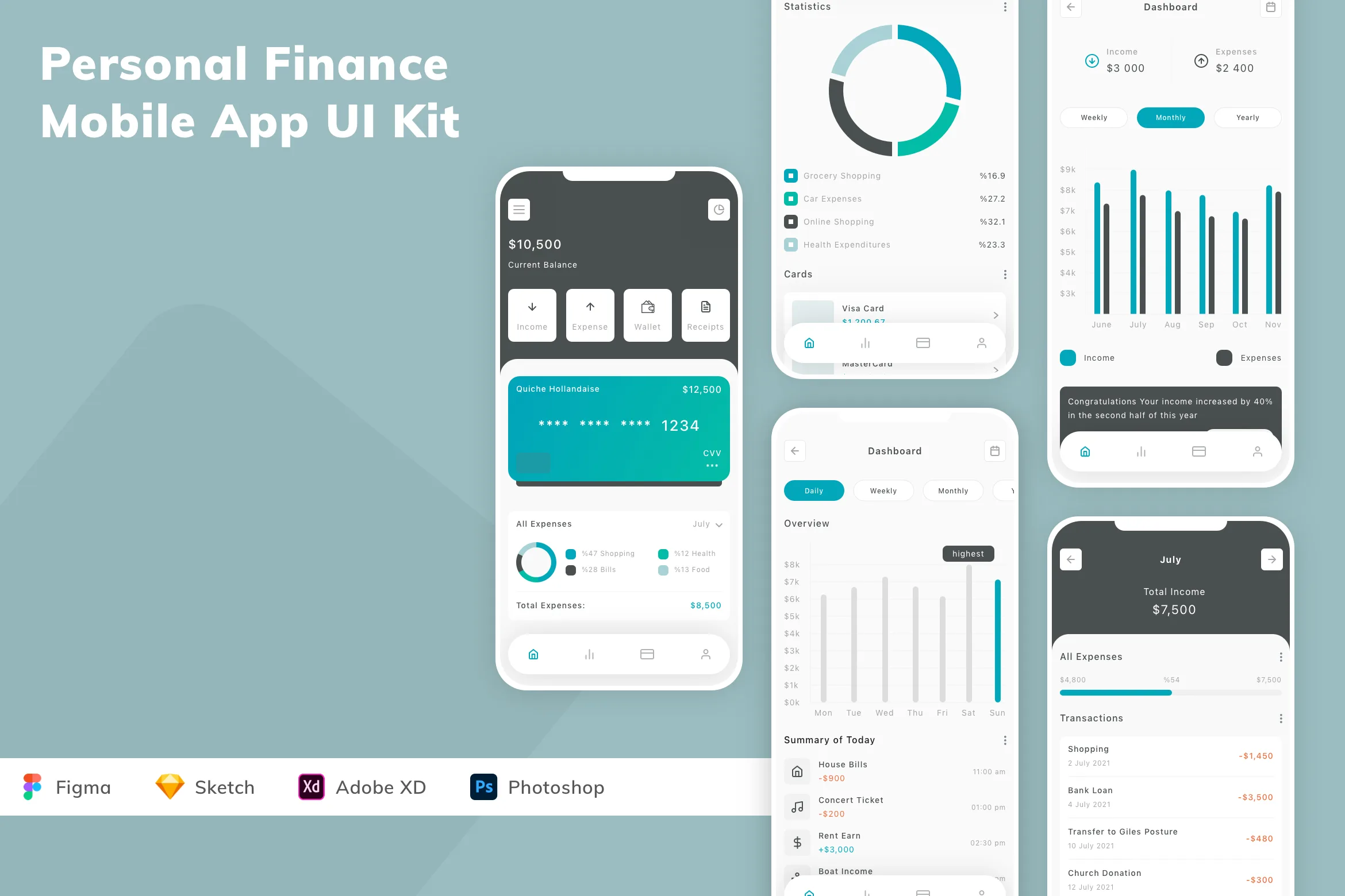 Personal Finance Mobile App UI Kit for Figma, Sketch & XD | UIworkshop