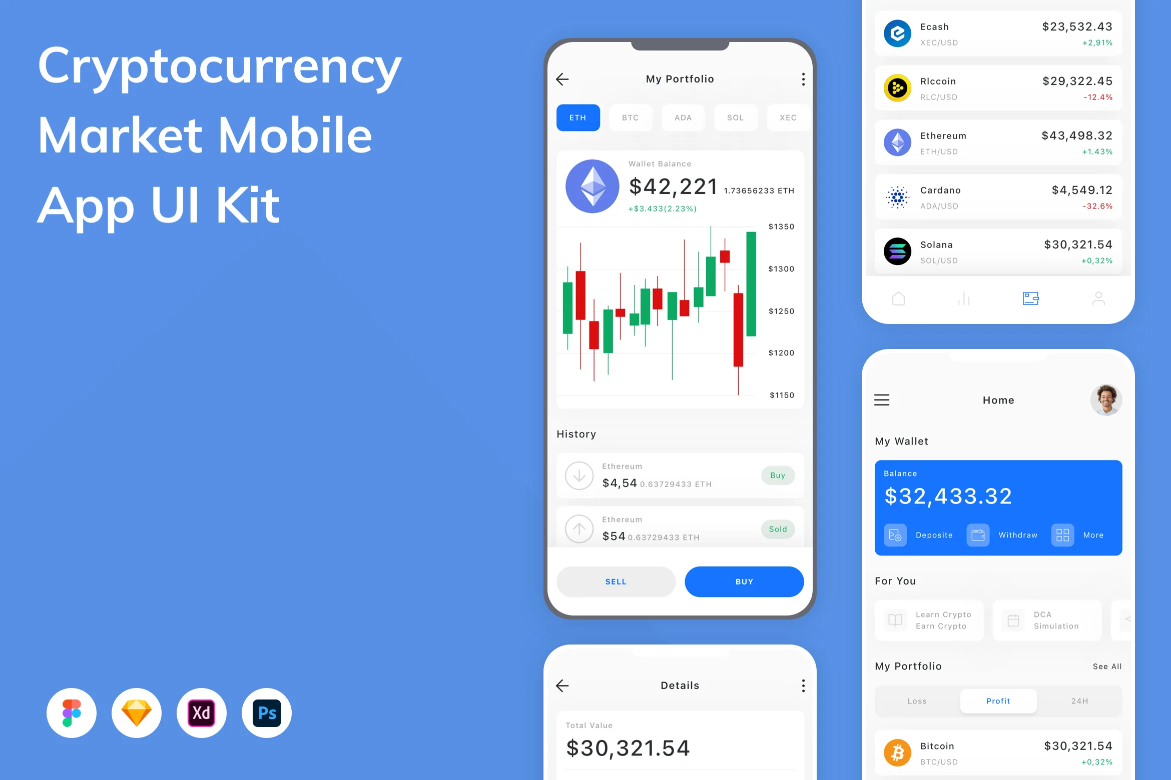 Cryptocurrency Market Mobile App UI Kit