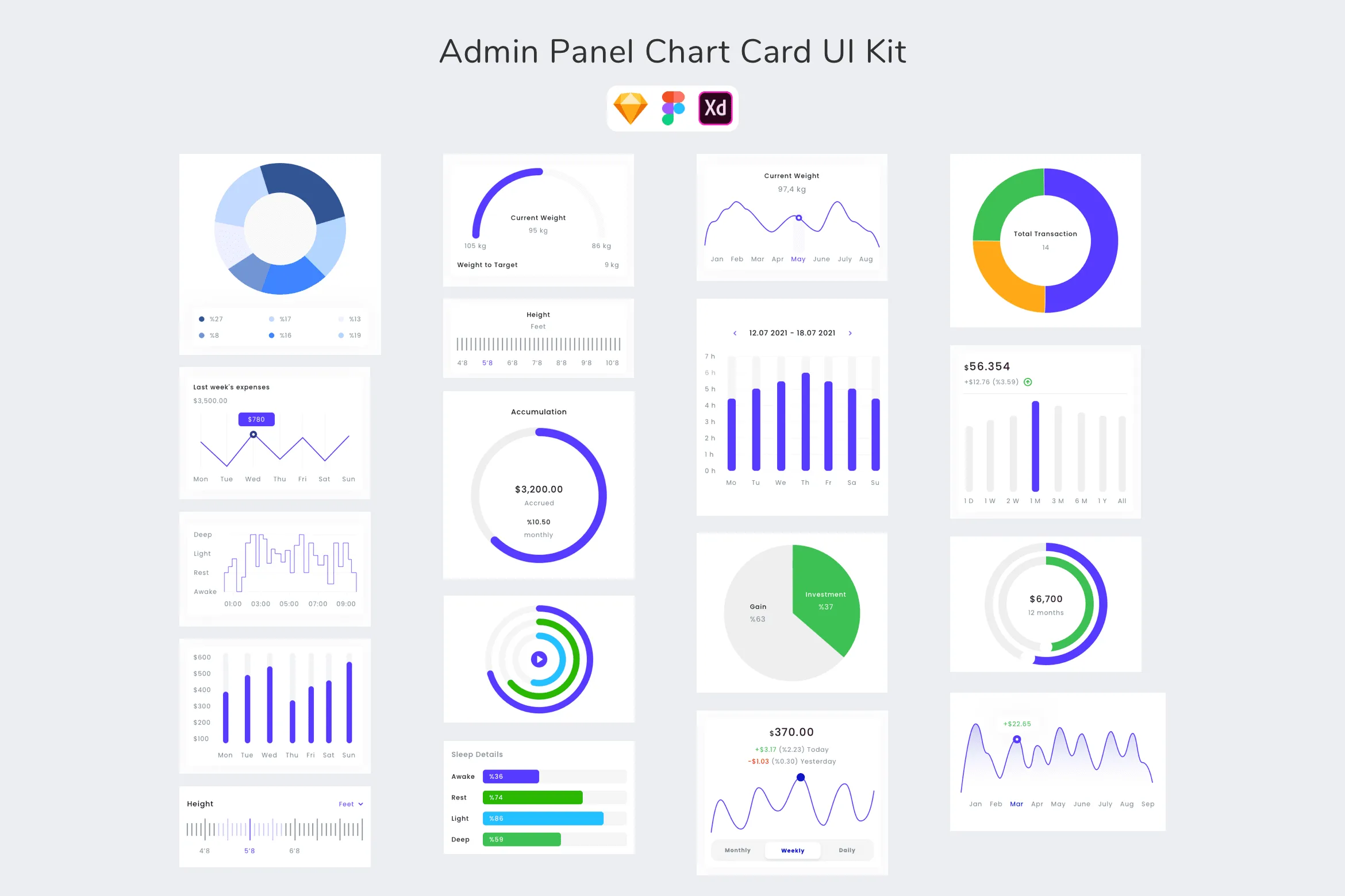 Admin Panel Chart Card UI Kit