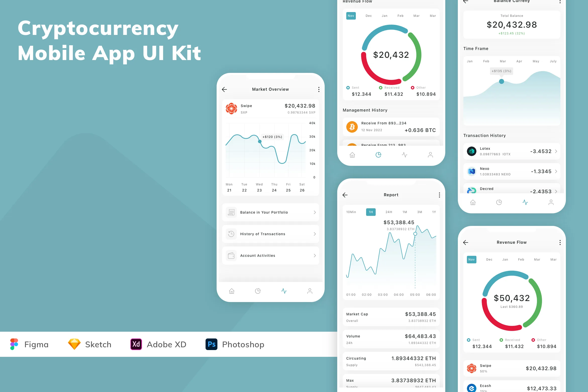 Cryptocurrency Mobile App UI Kit