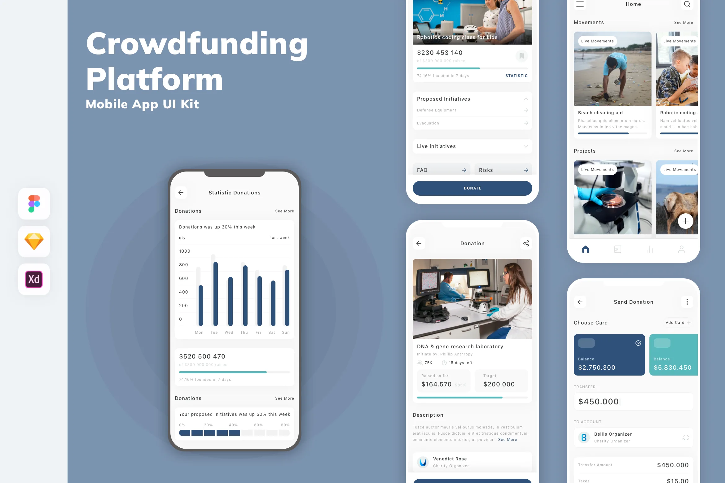 Crowdfunding Platform Mobile App UI Kit