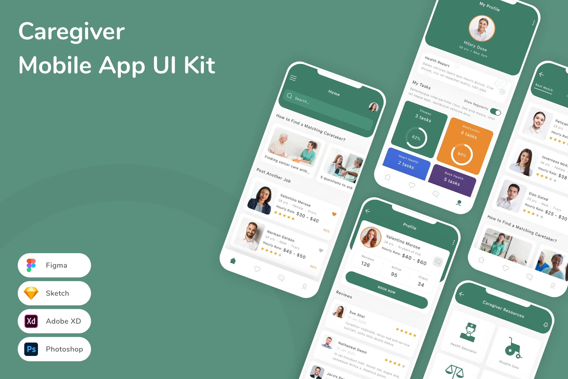 Caregiver Mobile App UI Kit for Figma, Sketch & XD | UIworkshop