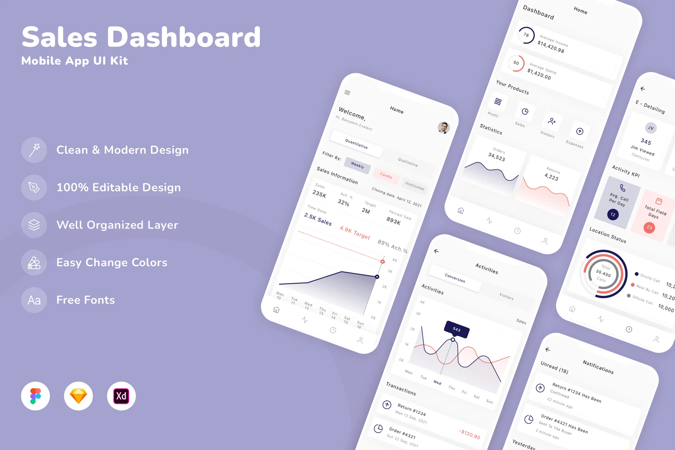 Sales Dashboard Mobile App UI Kit