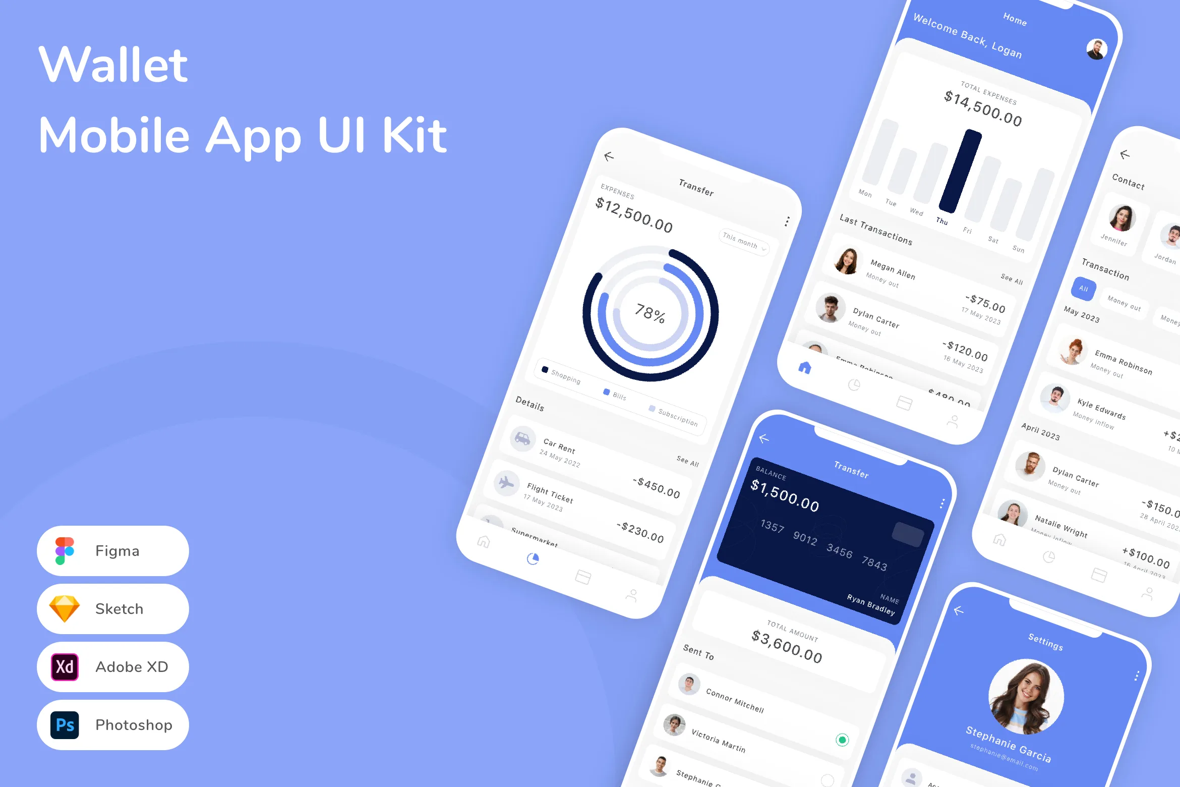 Wallet Mobile App UI Kit for Figma, Sketch & XD | UIworkshop