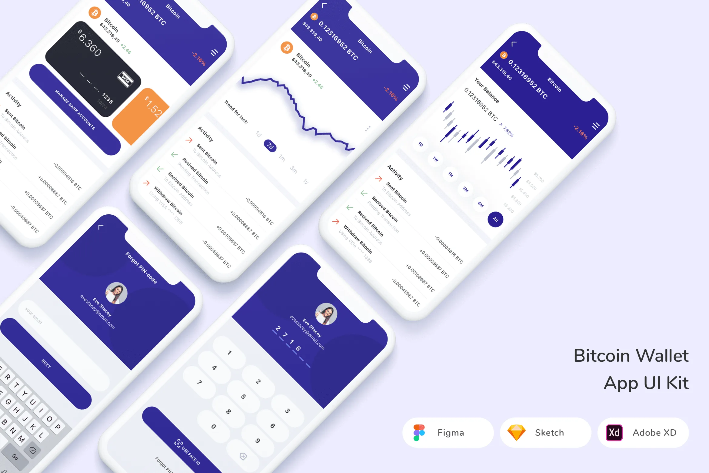 Bitcoin Wallet App UI Kit