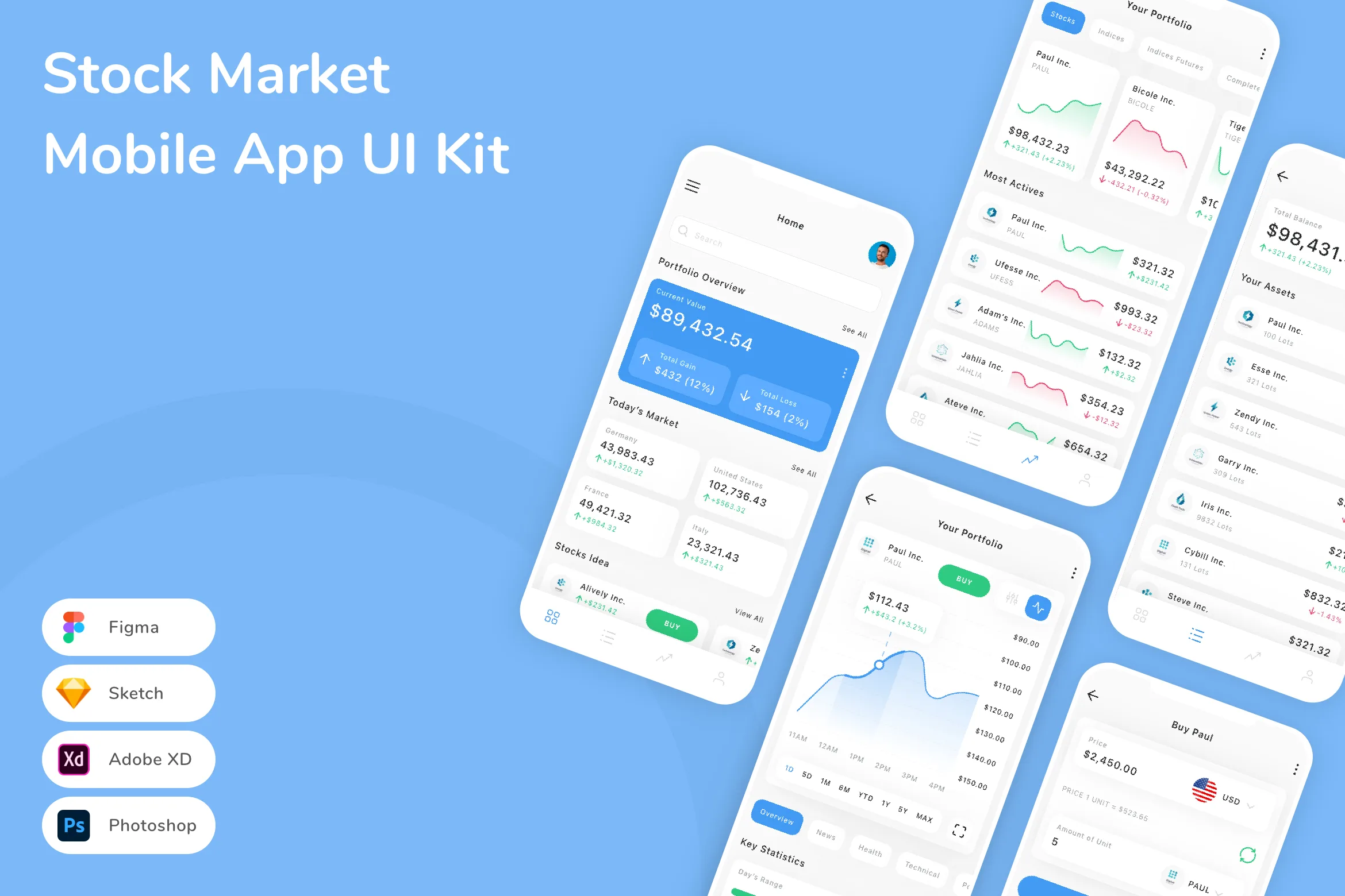 Stock Market Mobile App UI Kit