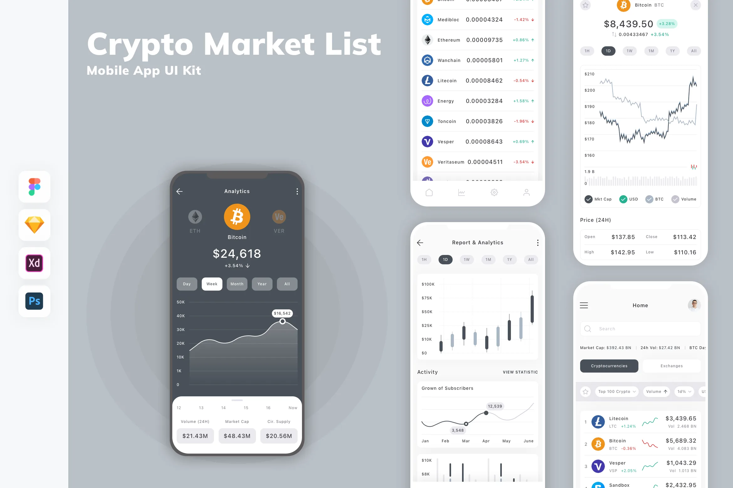 Crypto Market List Mobile App UI Kit