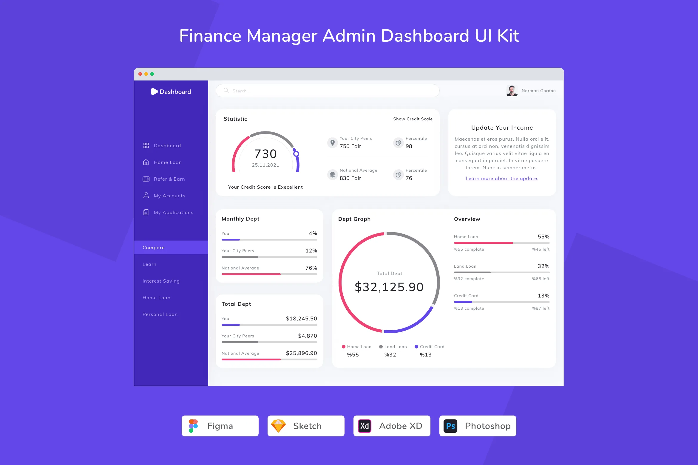 Finance Manager Admin Dashboard UI Kit
