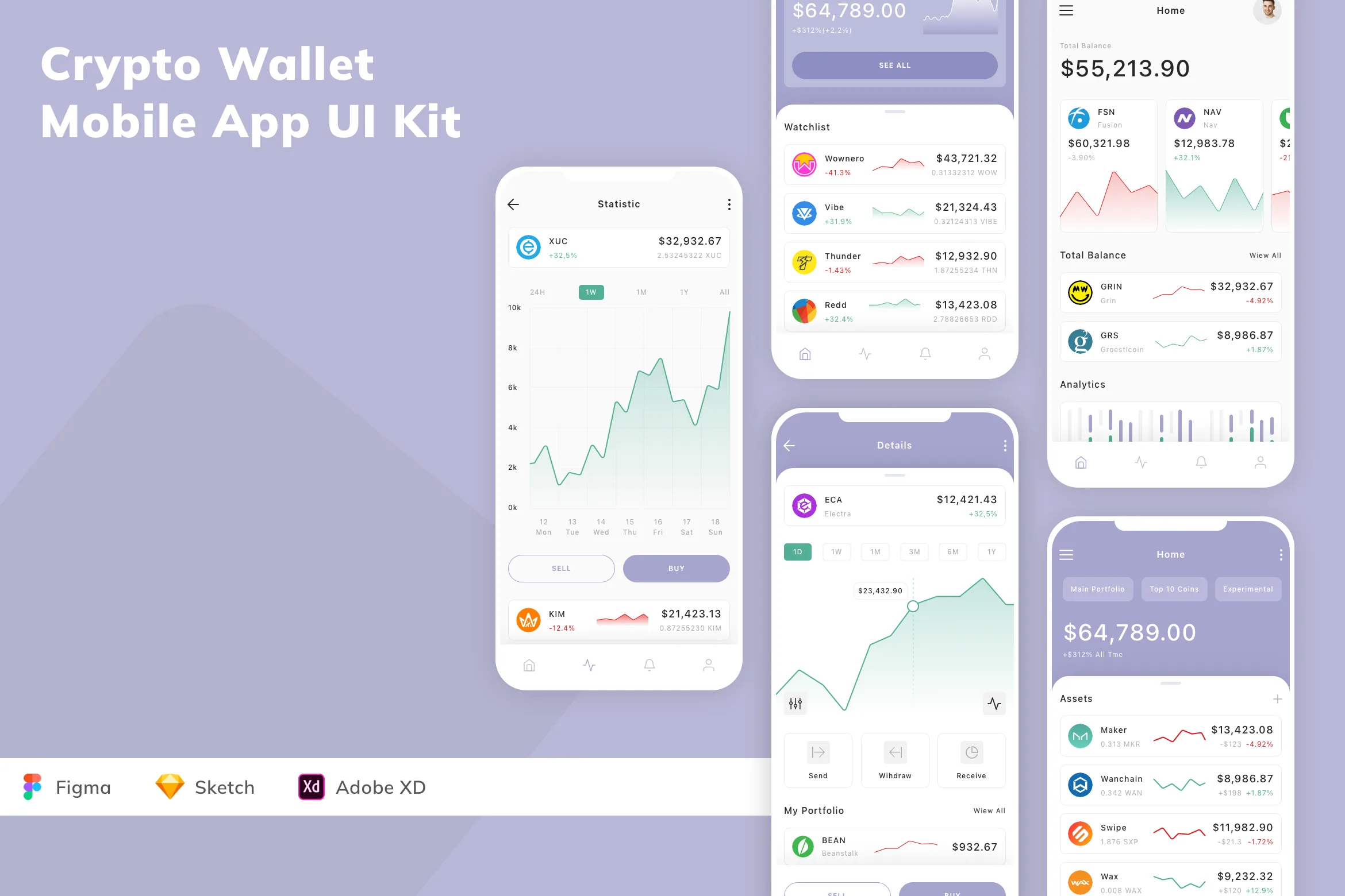 Crypto Wallet Mobile App UI Kit