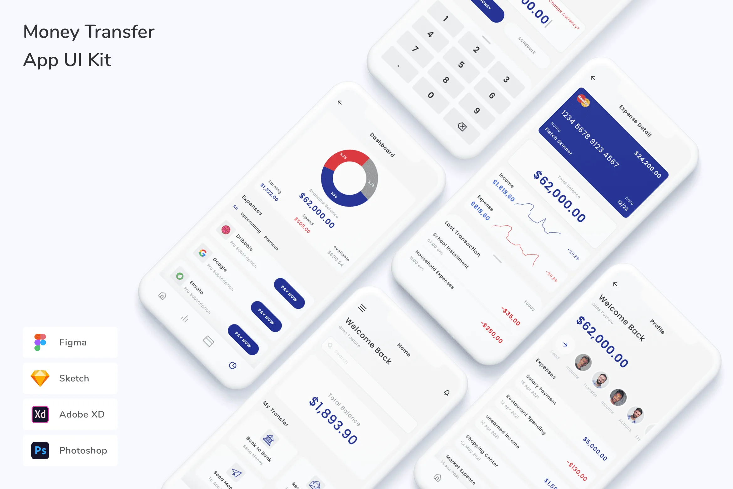 Money Transfer App UI Kit for Figma, Sketch & XD | UIworkshop