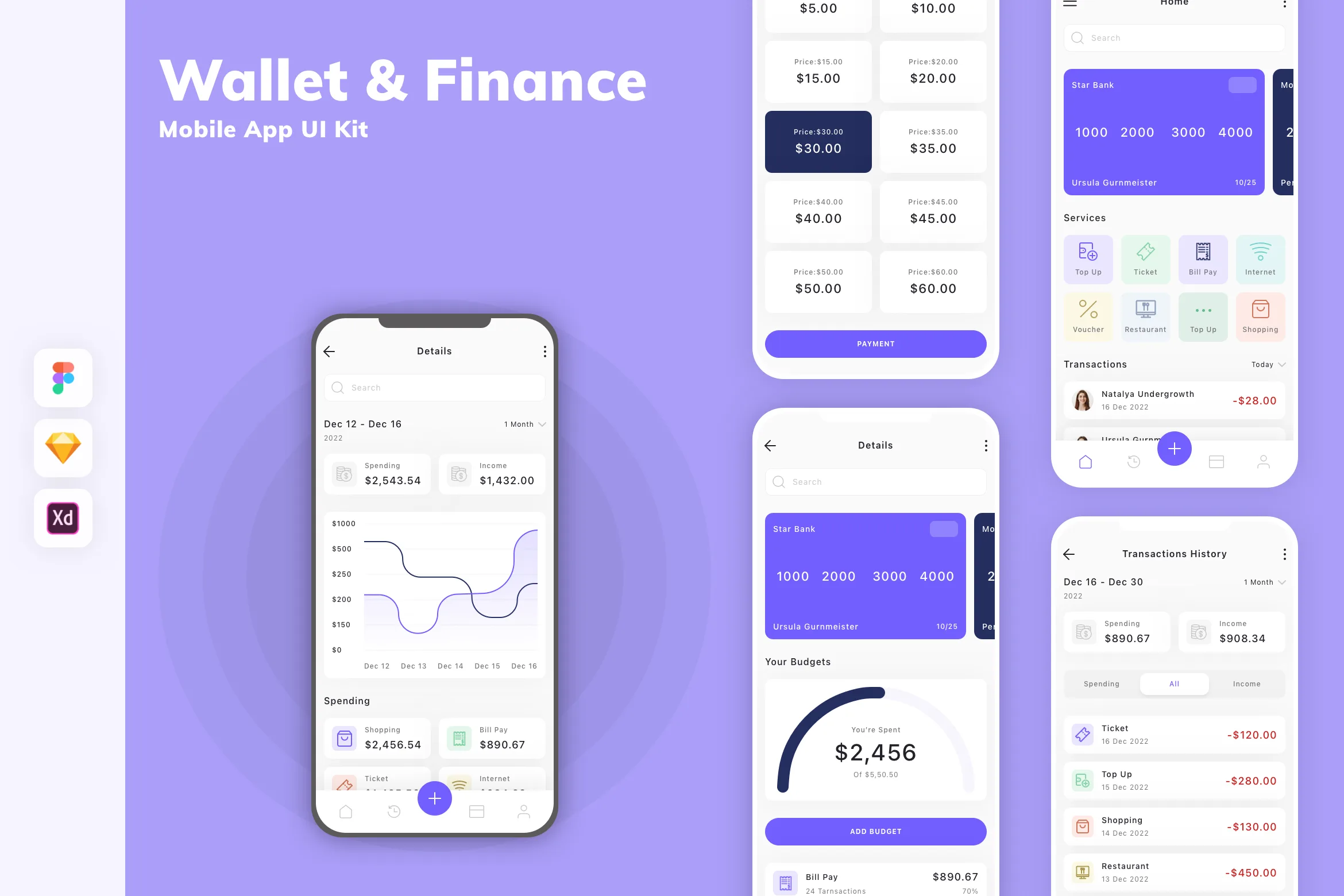 Wallet & Finance Mobile App UI Kit for Figma, Sketch & XD | UIworkshop