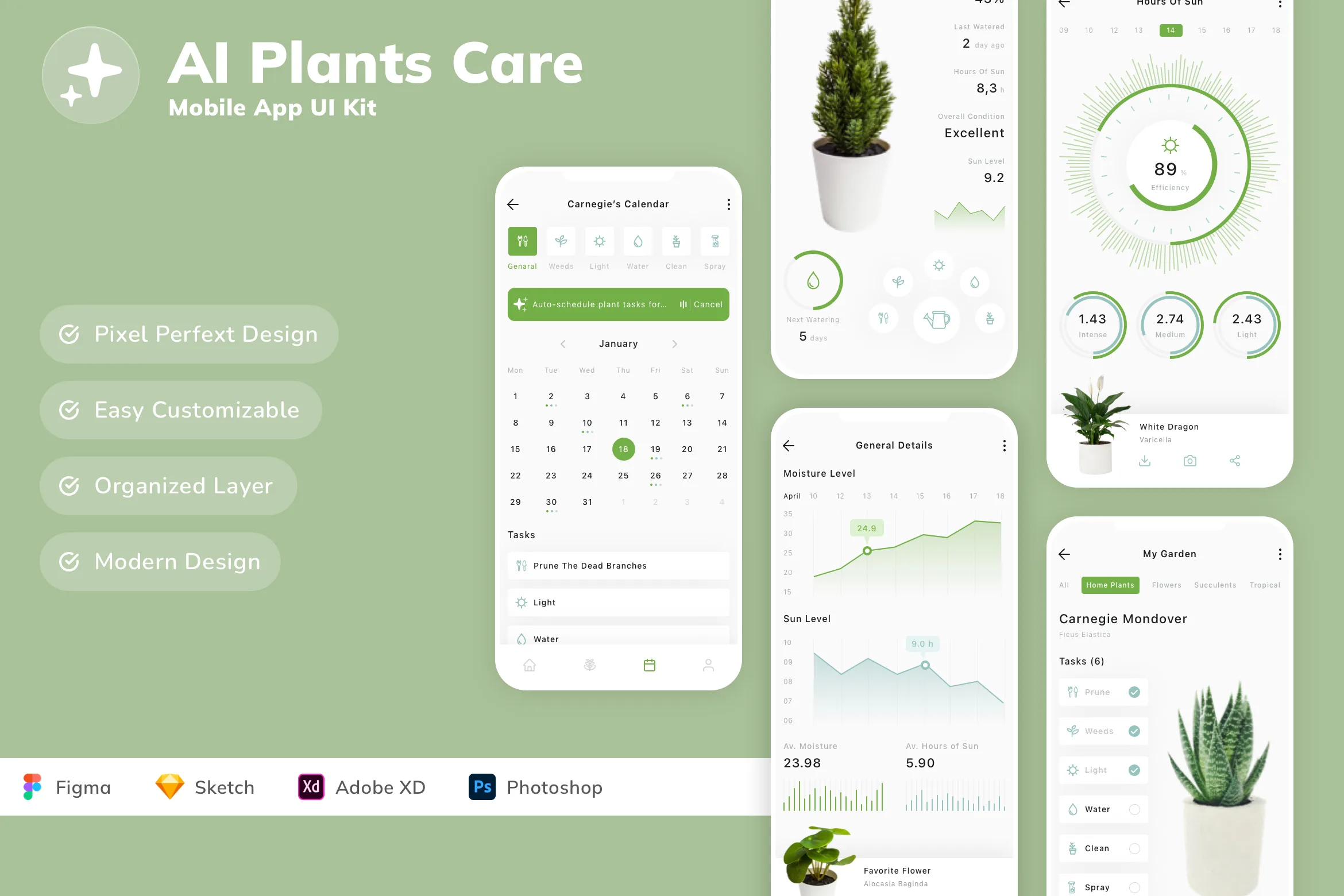 AI Plants Care Mobile App UI Kit