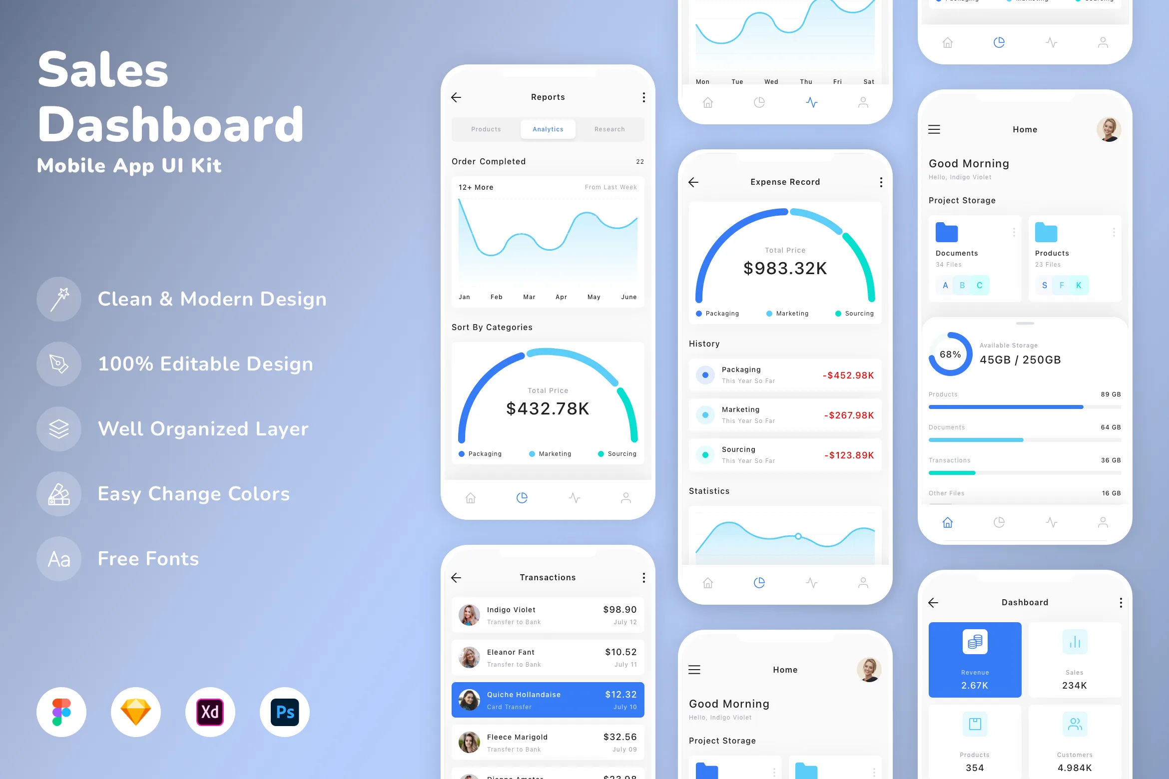 Sales Dashboard Mobile App UI Kit