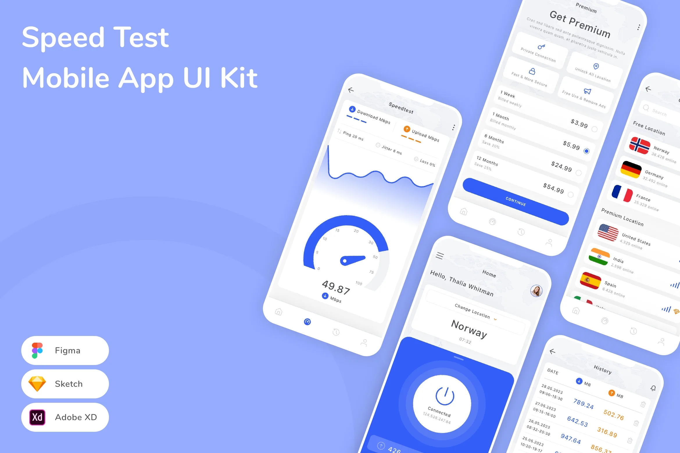 Fast Testing Window Ui Speed Test Mobile App UI Kit for Figma, Sketch & XD | UIworkshop