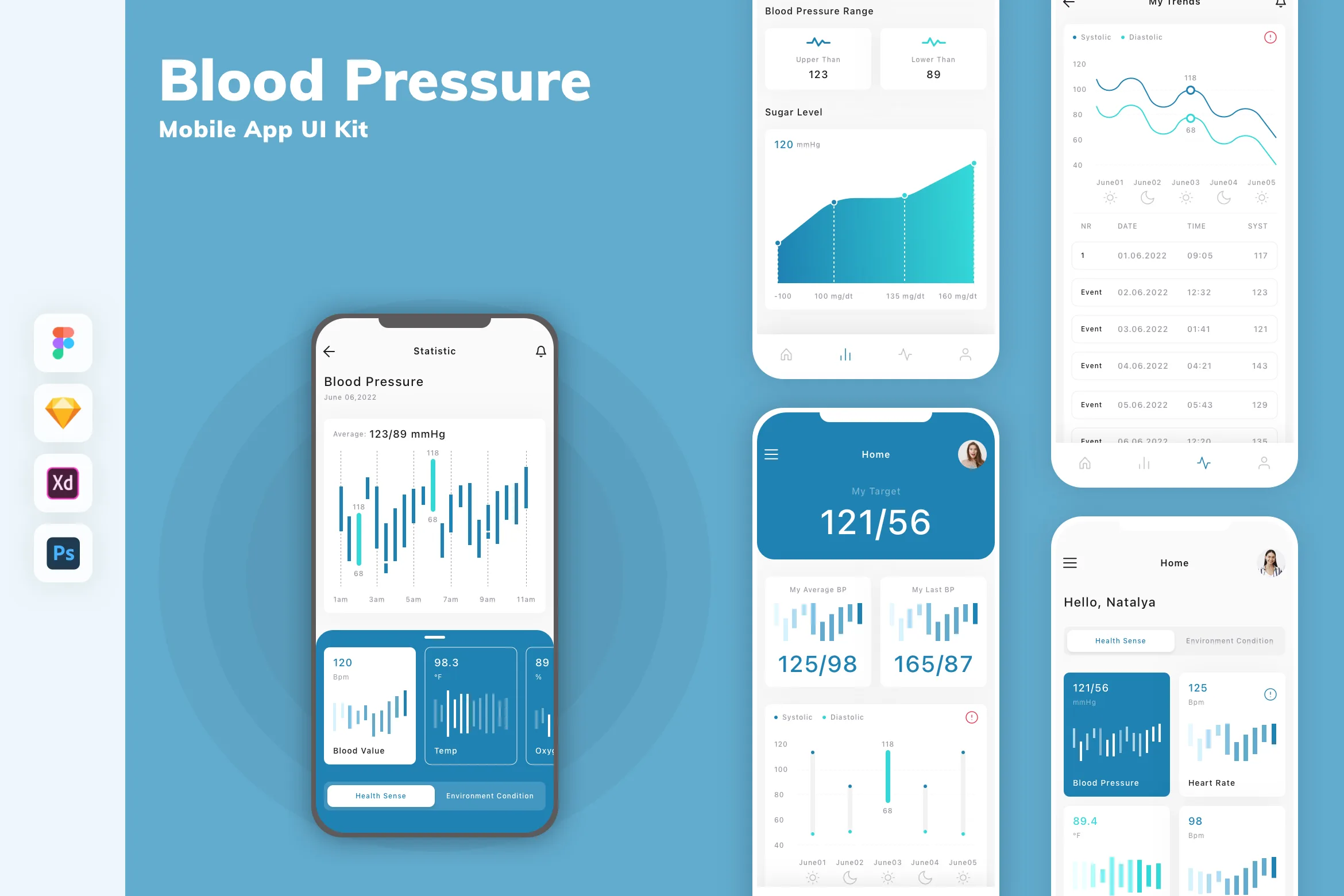 Blood Pressure Mobile App UI Kit