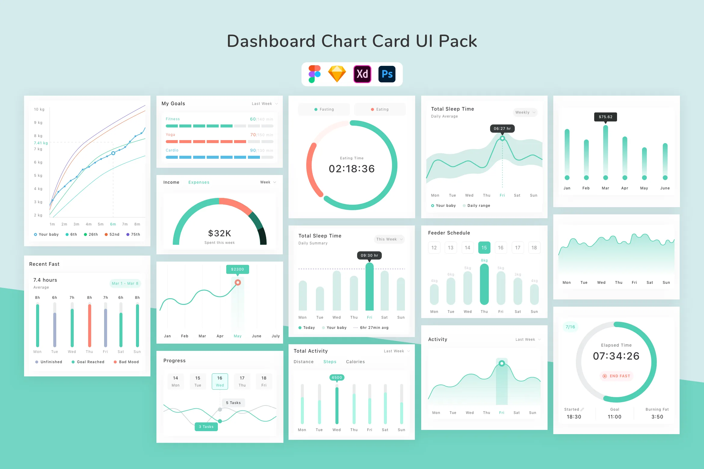 Dashboard Chart Card UI Pack for Figma, Sketch & XD | UIworkshop