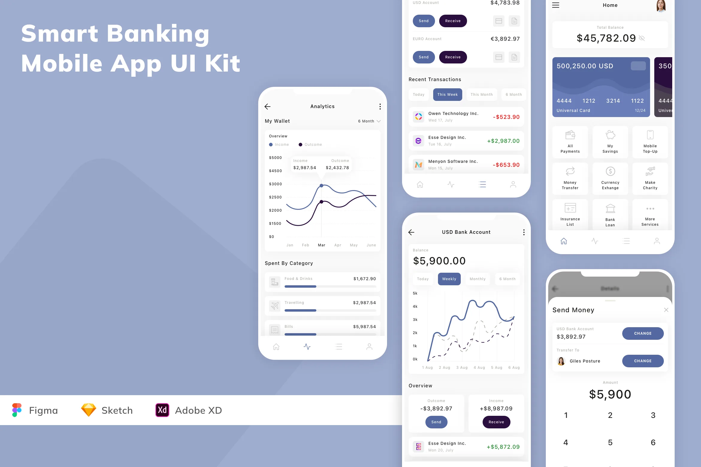 Smart Banking Mobile App UI Kit