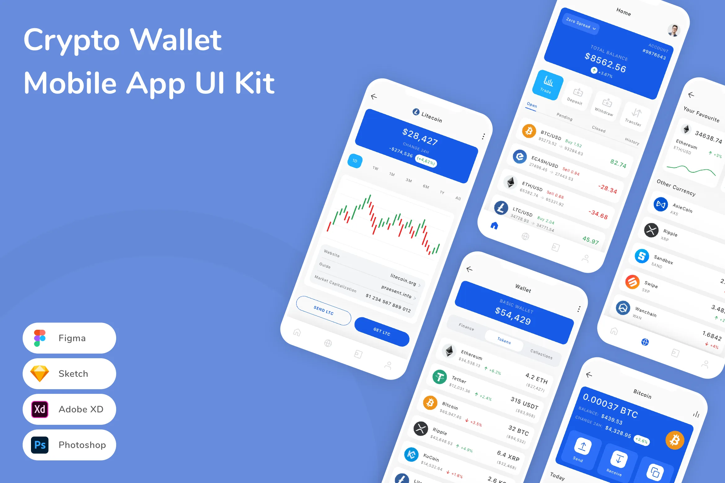 Crypto Wallet Mobile App UI Kit for Figma, Sketch & XD | UIworkshop