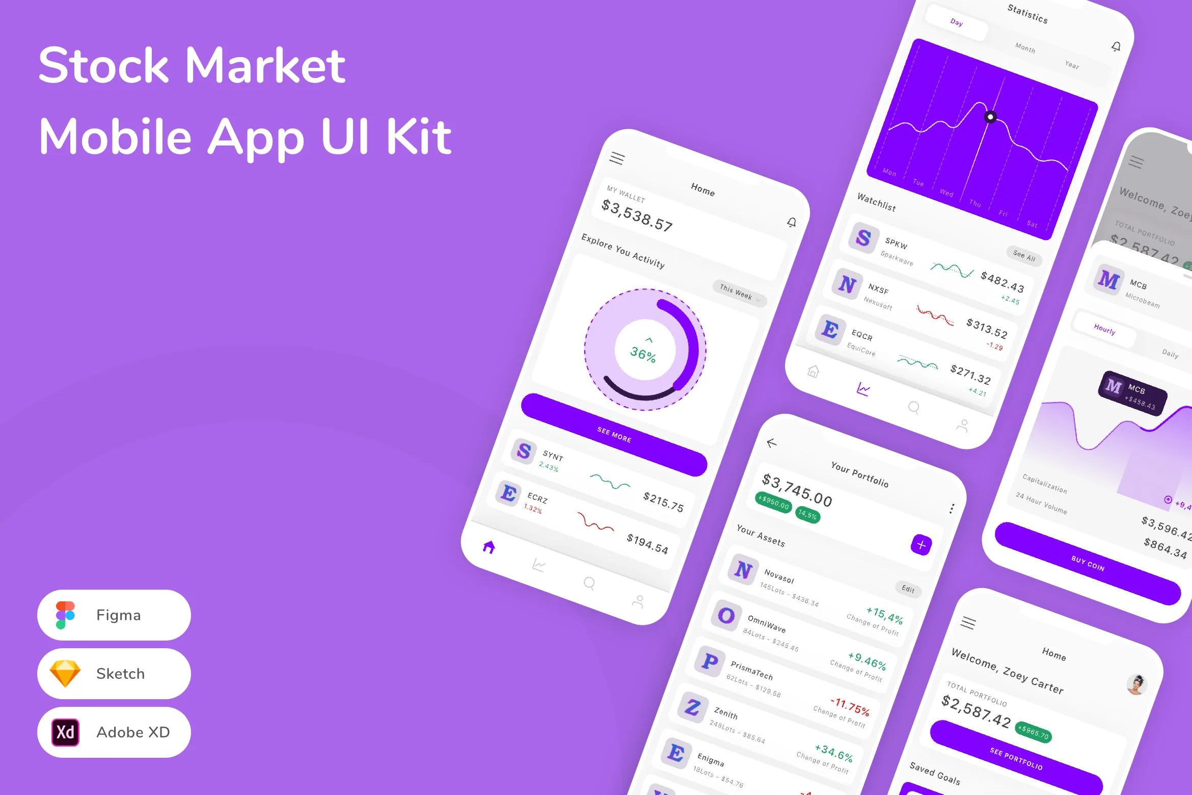 Stock Market Mobile App UI Kit