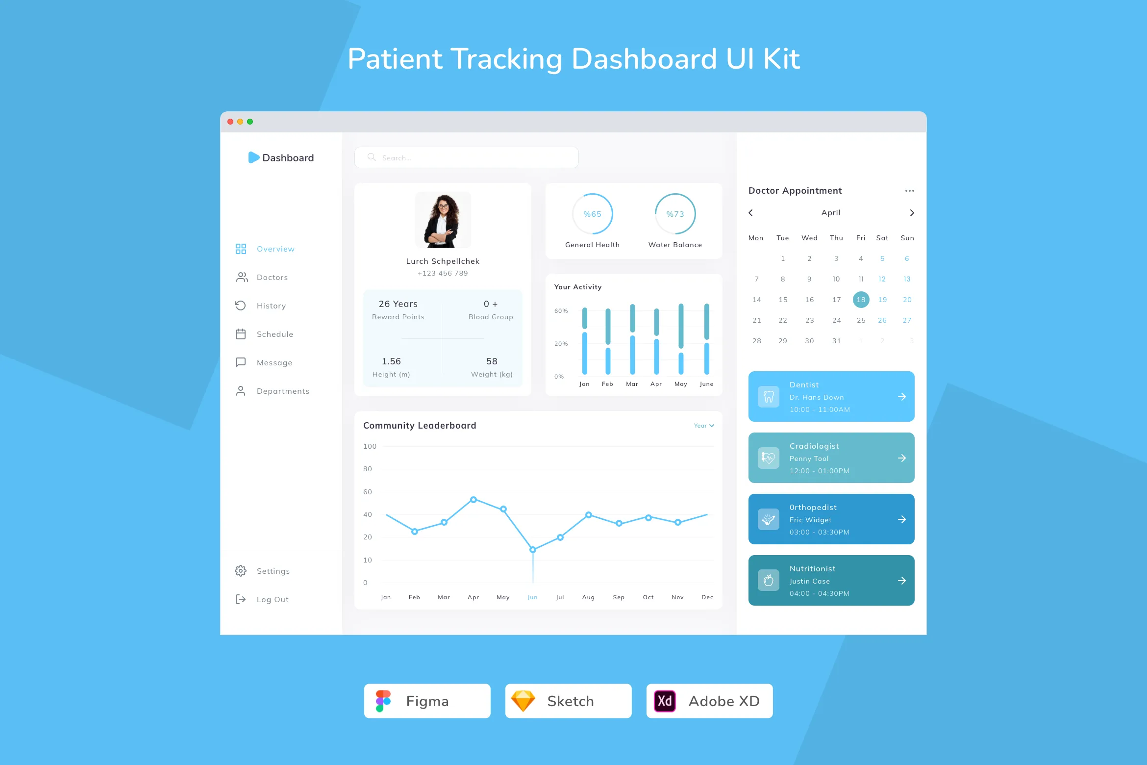 Patient Tracking Dashboard UI Kit