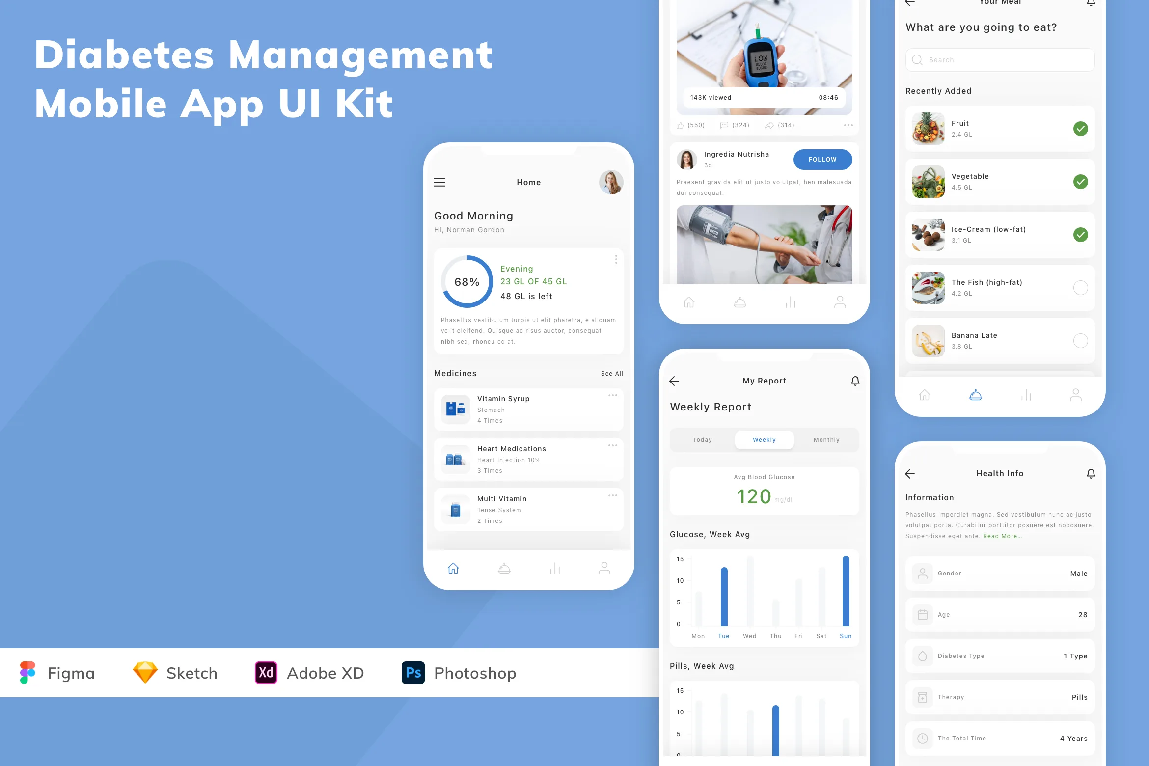 Diabetes Management Mobile App UI Kit