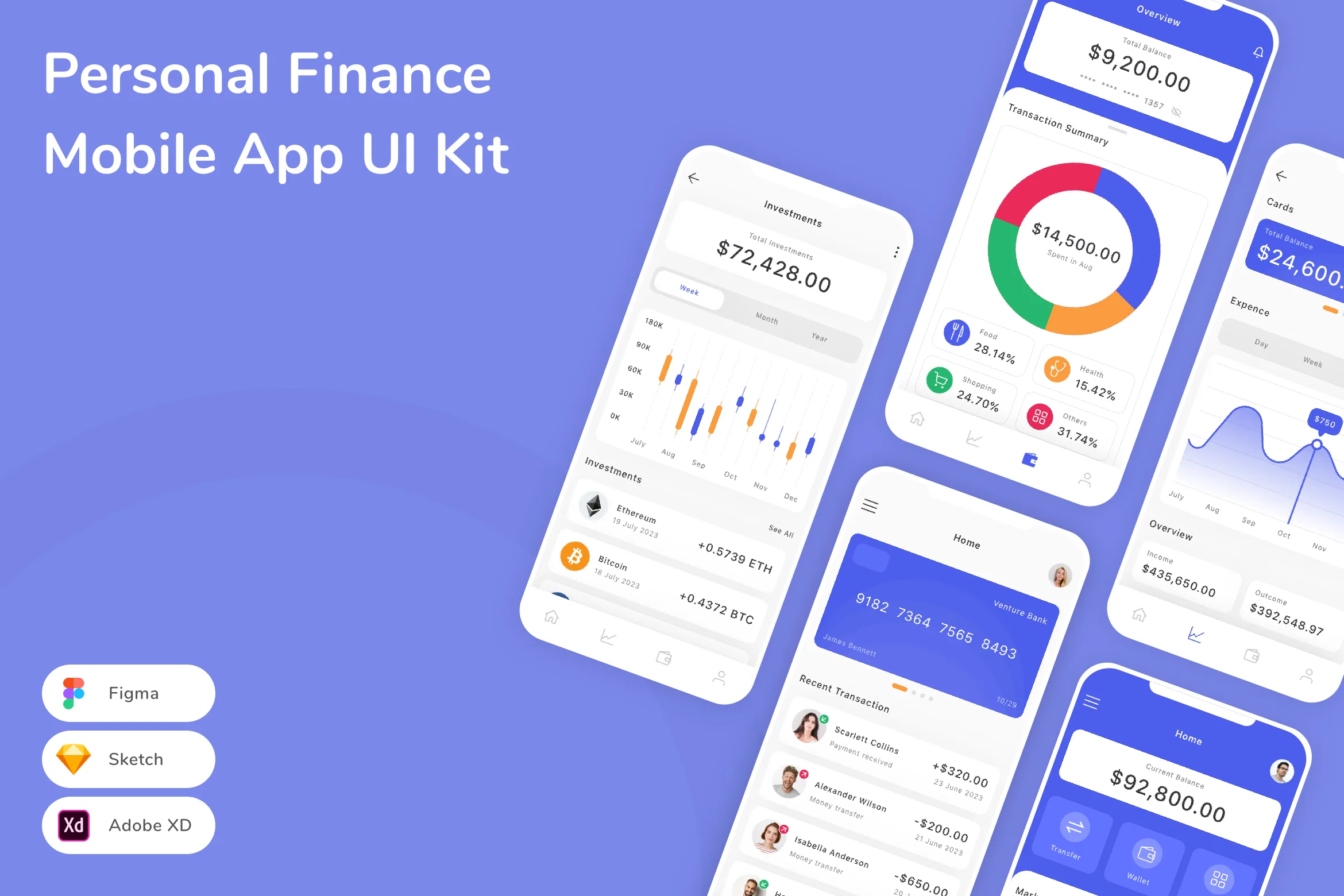 Personal Finance Mobile App UI Kit