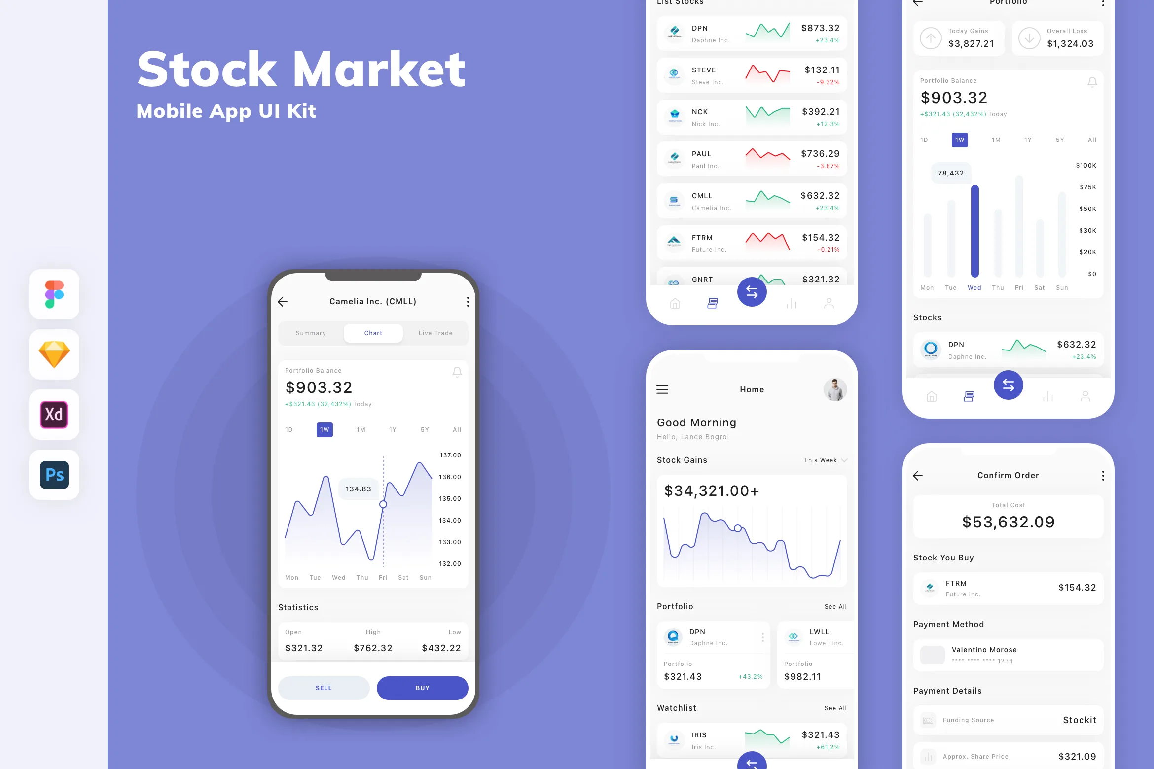 Stock Market Mobile App UI Kit