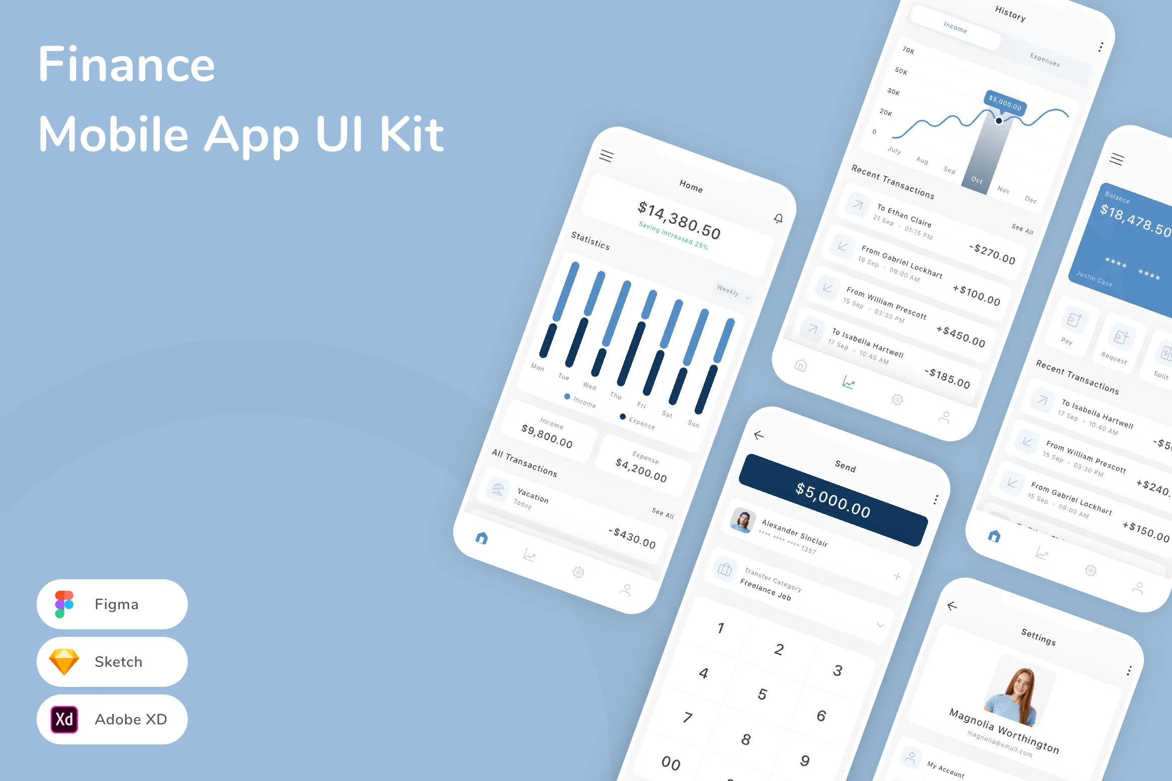Finance Mobile App UI Kit