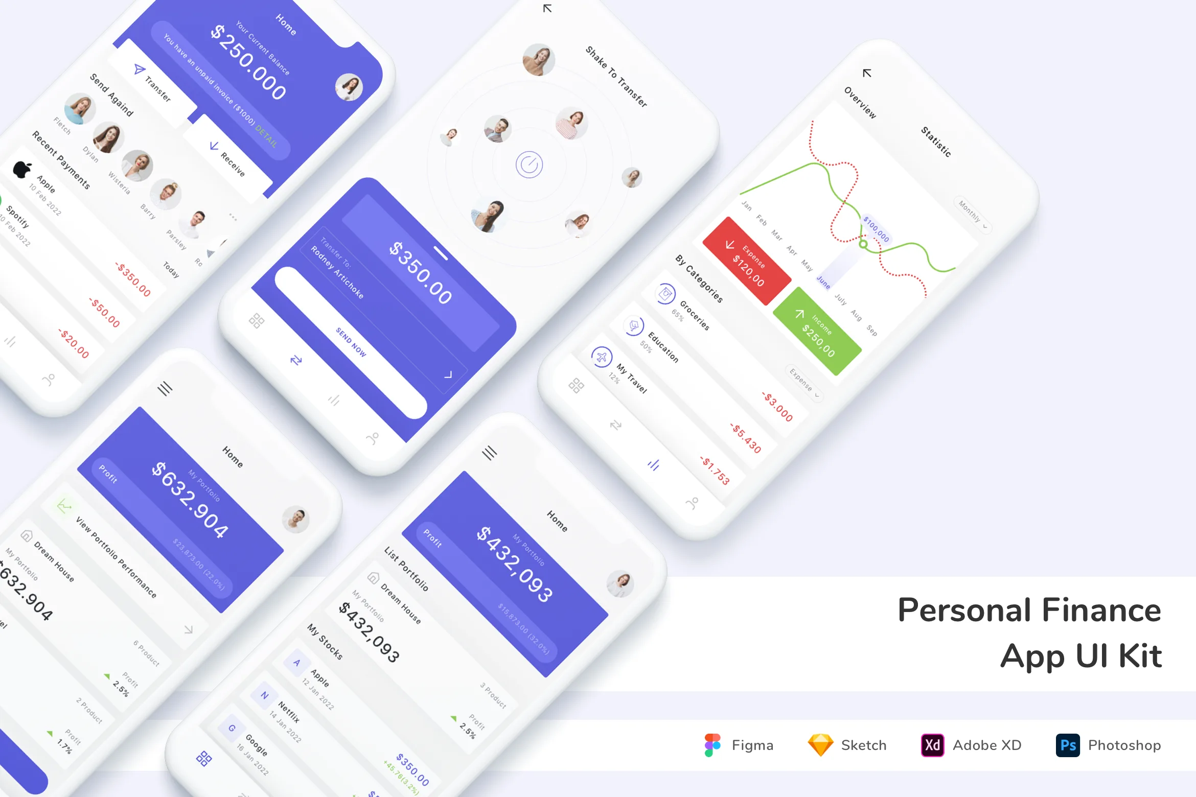 Personal Finance App UI Kit