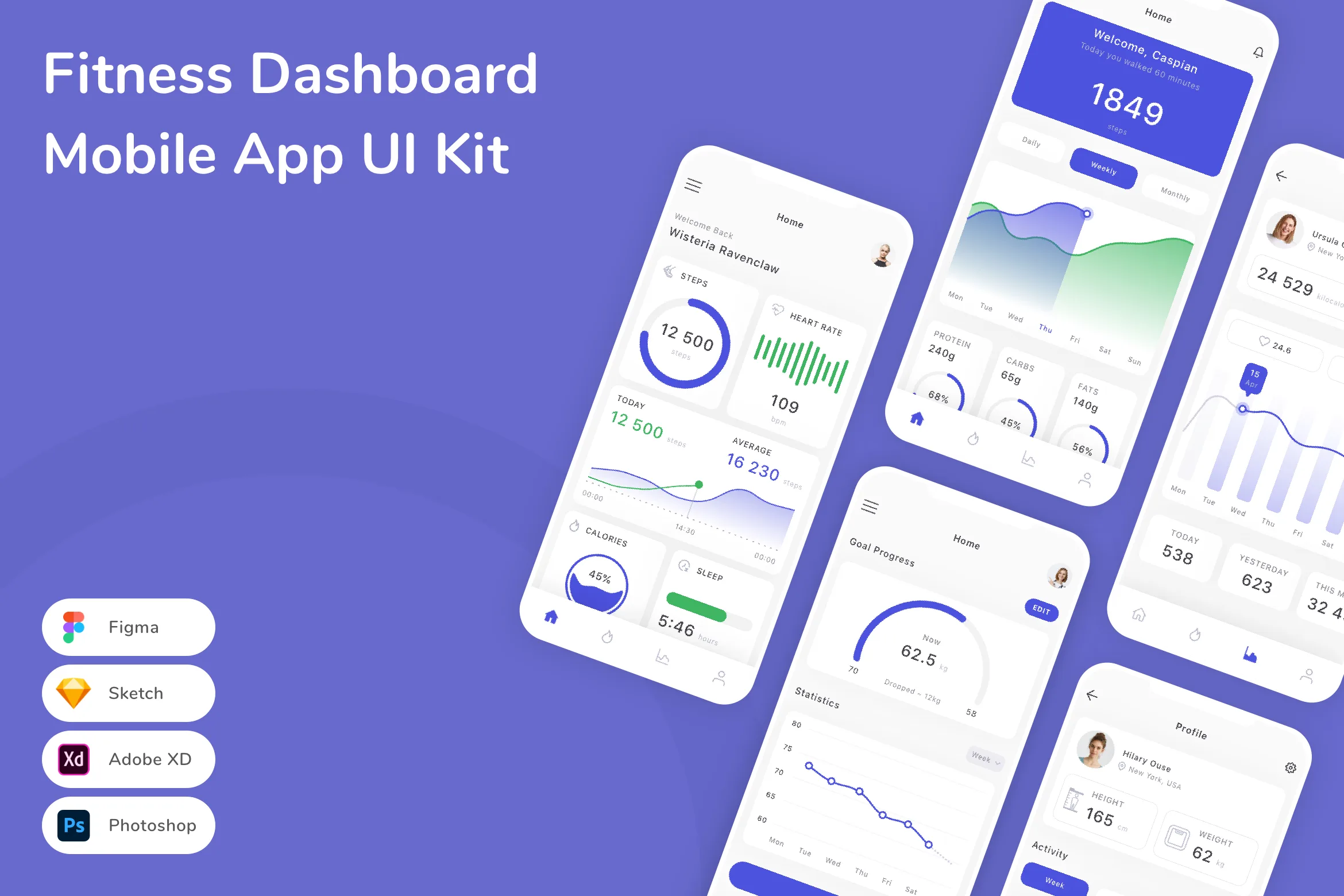 Fitness Dashboard Mobile App UI Kit