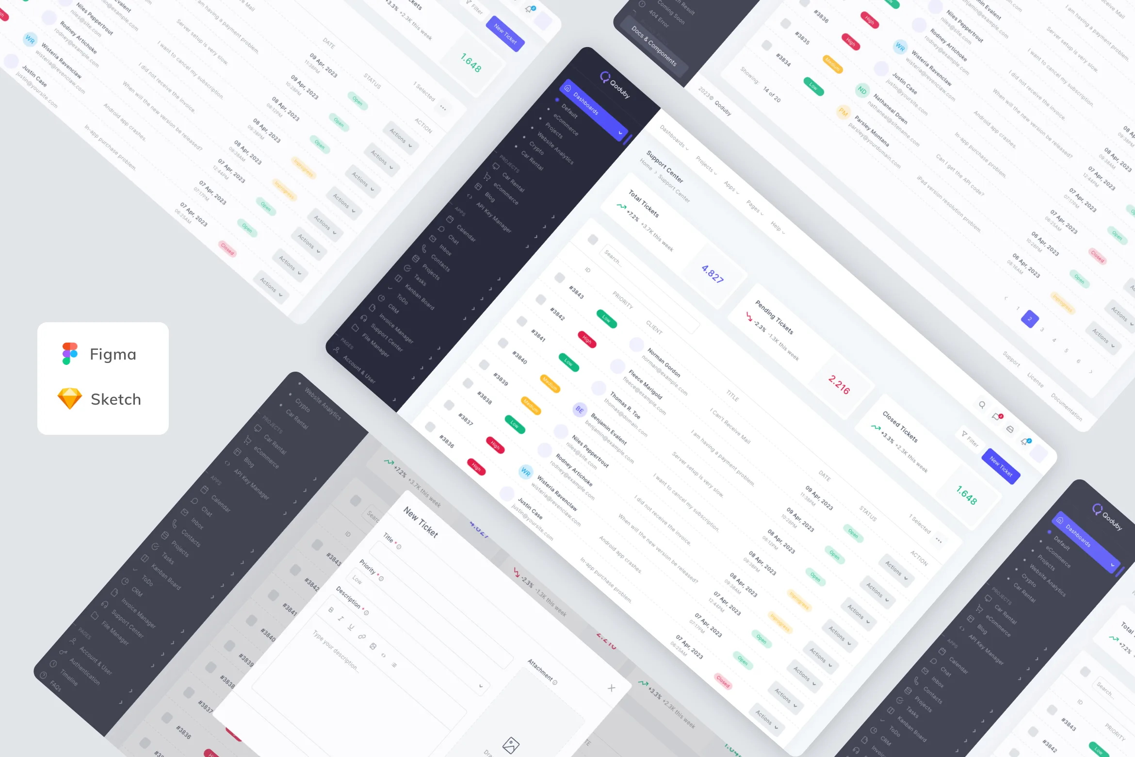 Support Center Admin Dashboard Template UI Kit