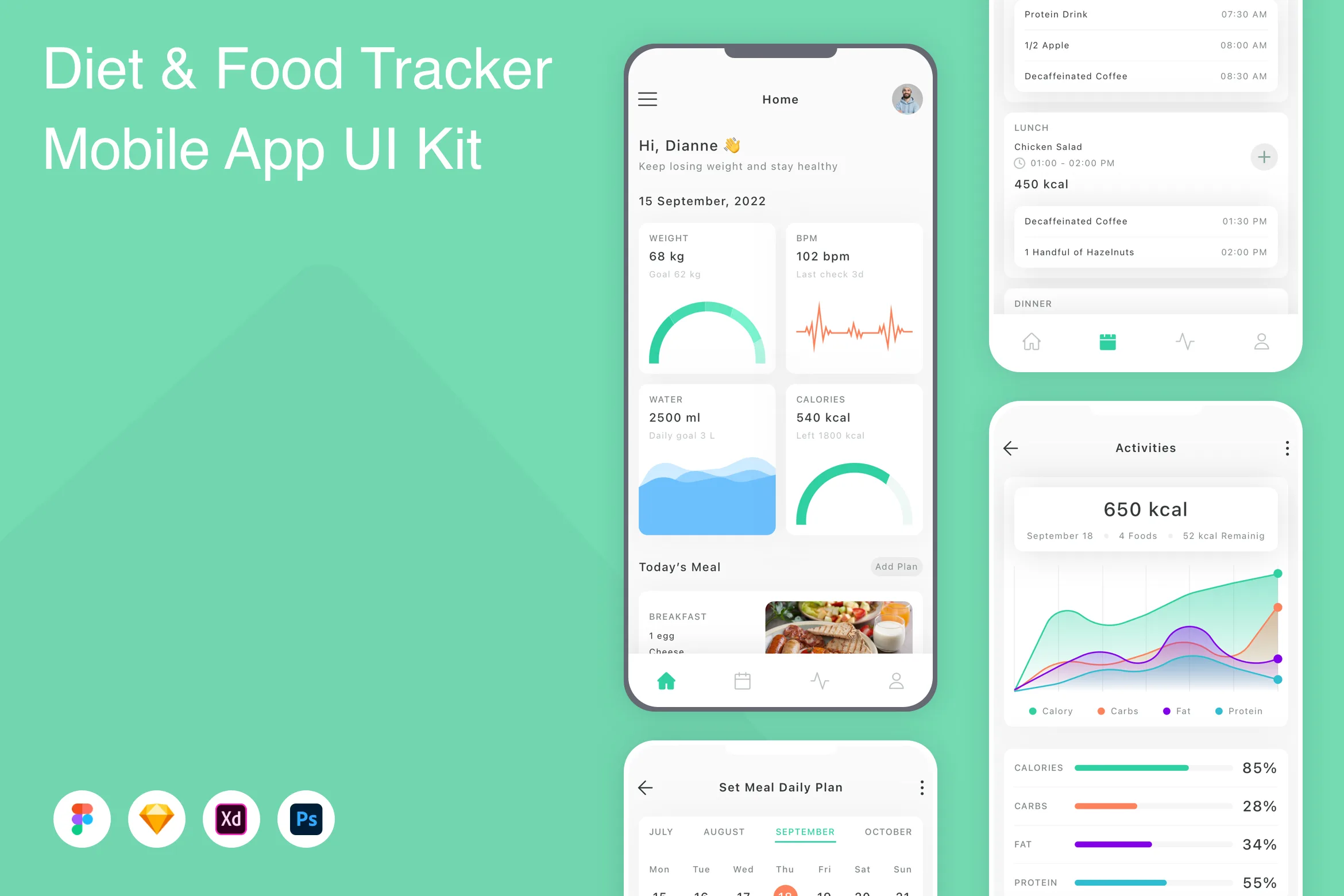 Diet & Food Tracker Mobile App UI Kit