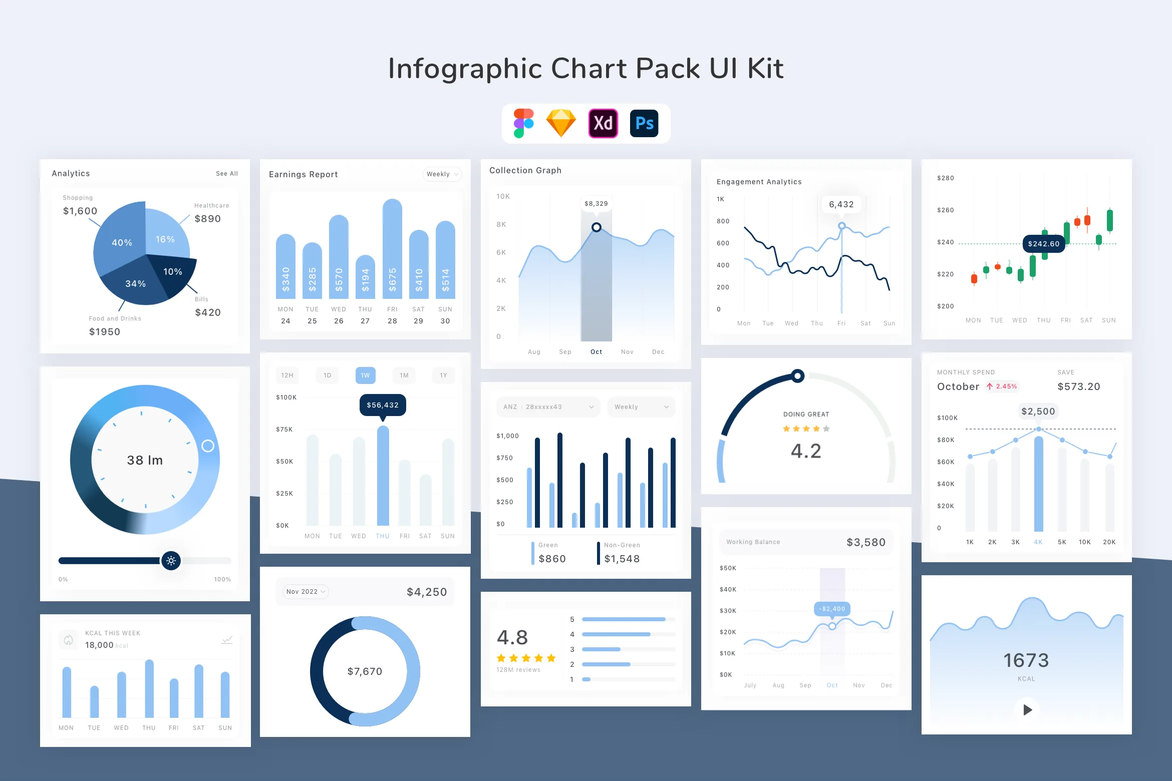Infographic Chart Pack UI Kit for Figma, Sketch & XD | UIworkshop