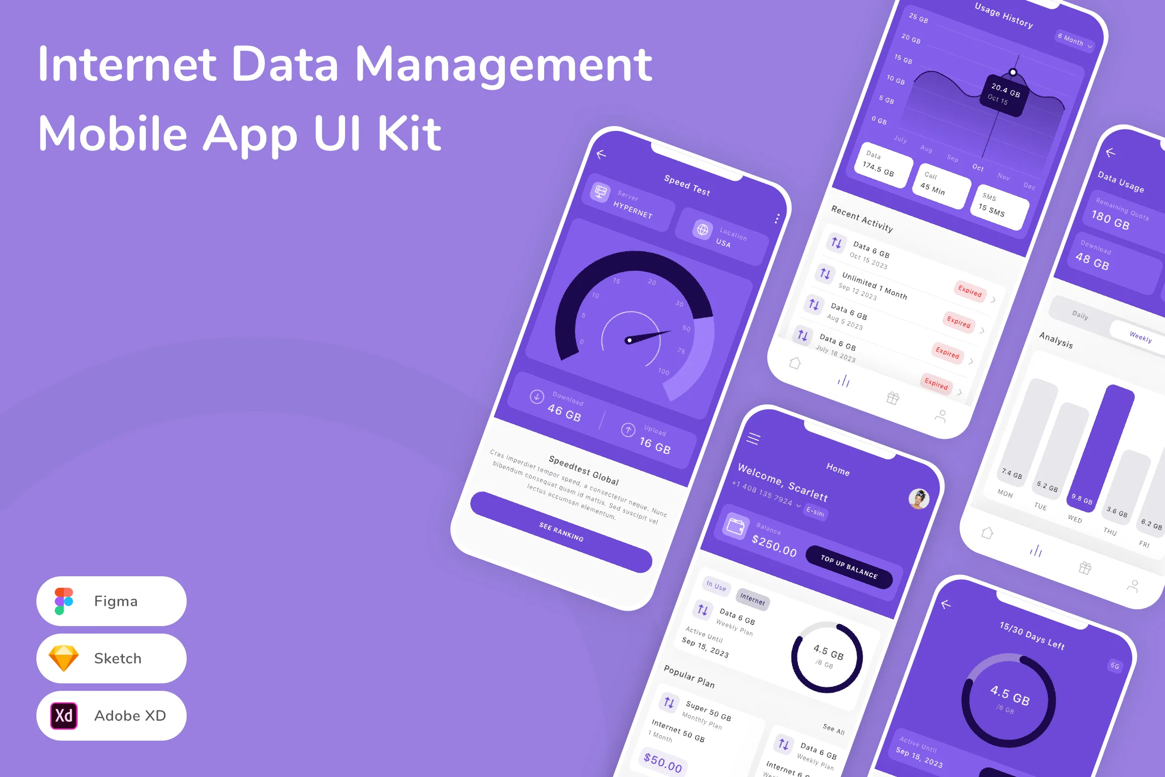 Internet Data Management Mobile App UI Kit for Figma, Sketch & XD ...