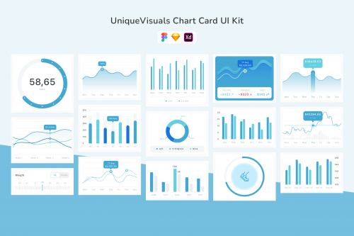UniqueVisuals Chart Card UI Kit